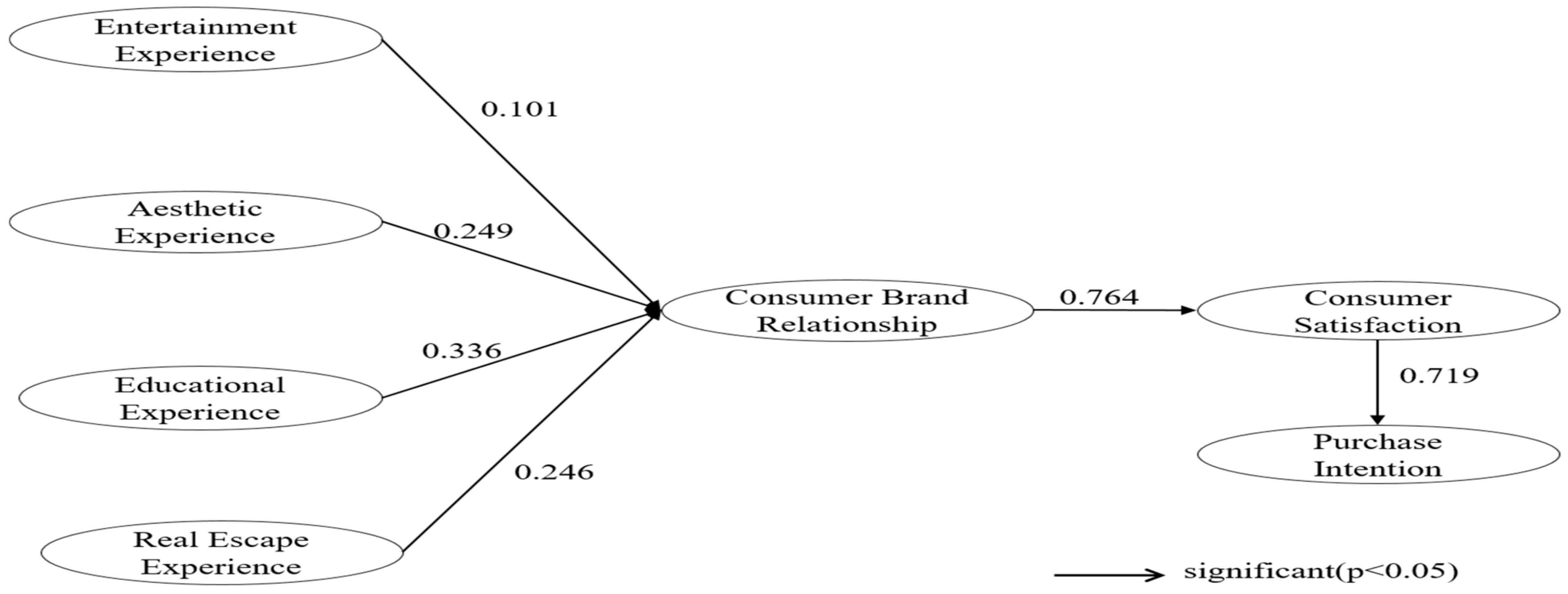 Sustainability 15 07278 g002 Sustainability 15 07278 g002