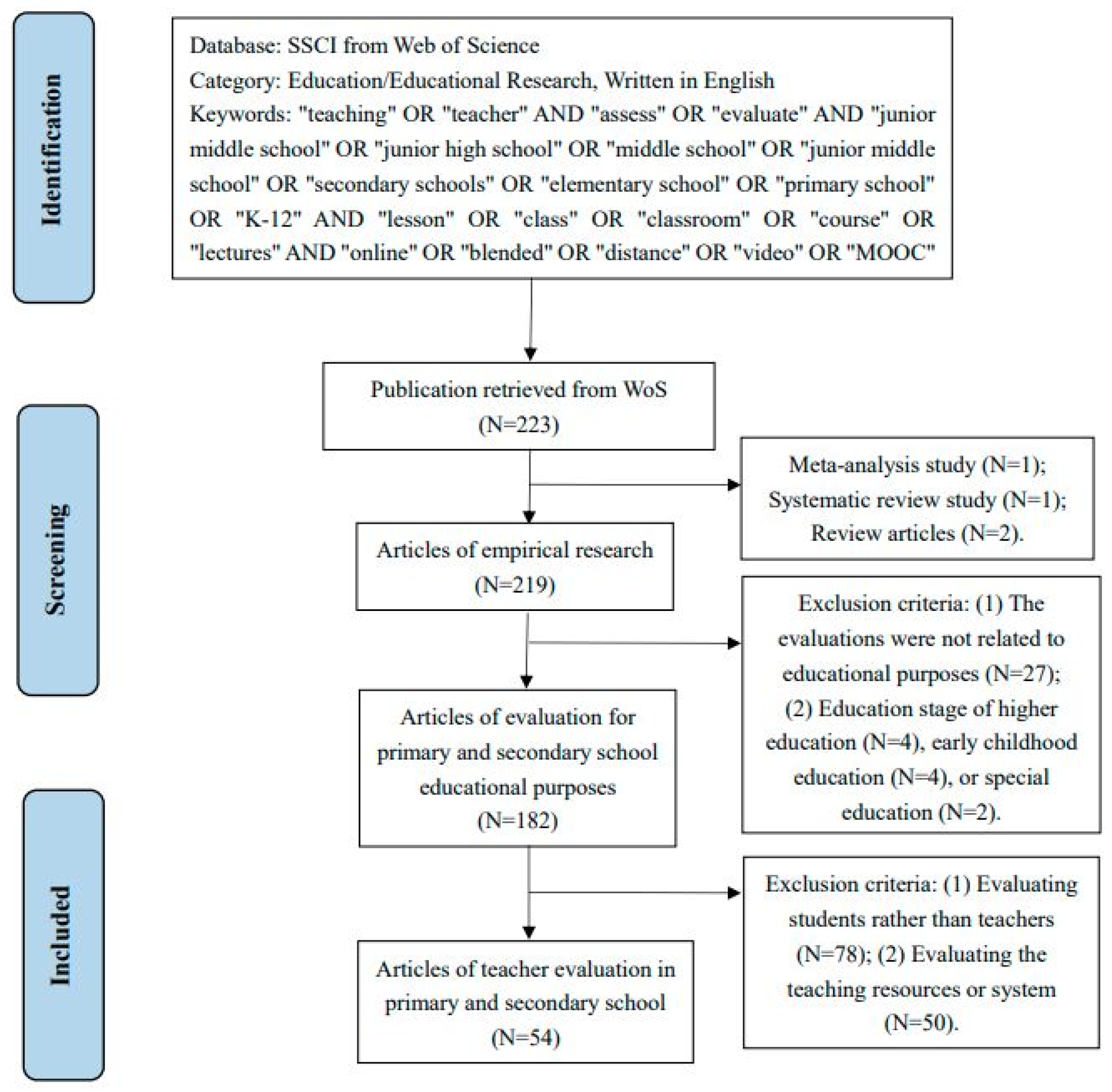 Frontiers  Validity of student evaluation of teaching in higher education:  a systematic review