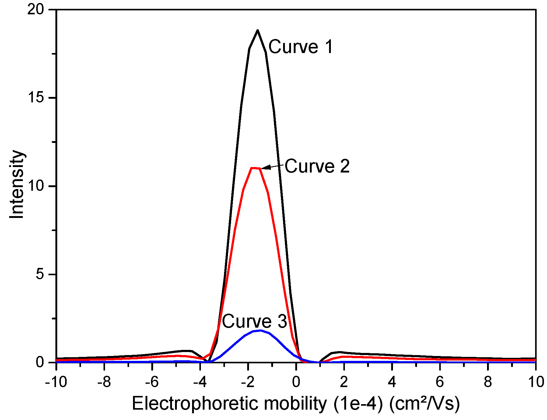 Sustainability 15 07288 g003 Sustainability 15 07288 g003