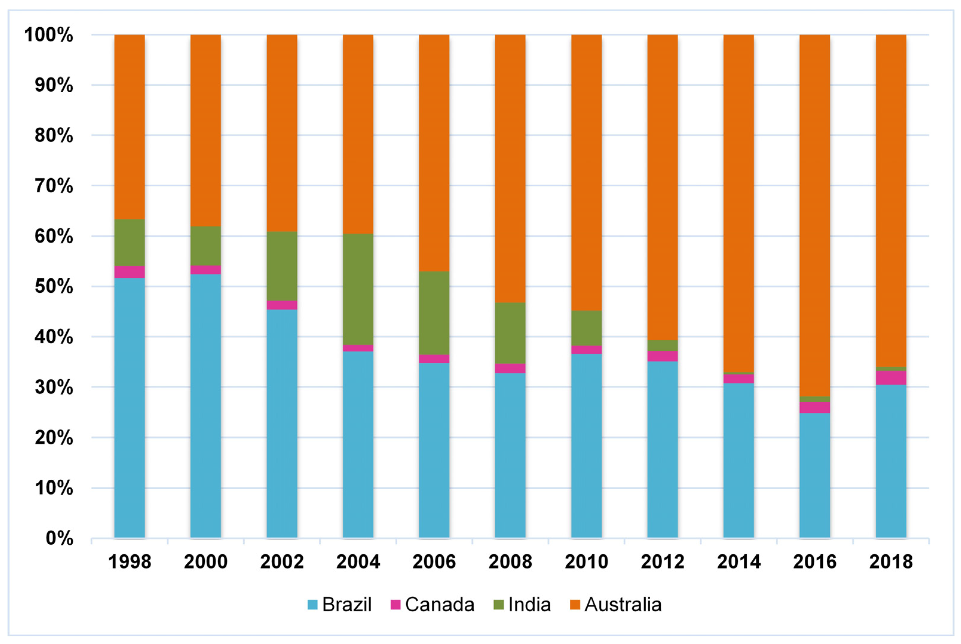 Sustainability 15 07297 g010 Sustainability 15 07297 g010