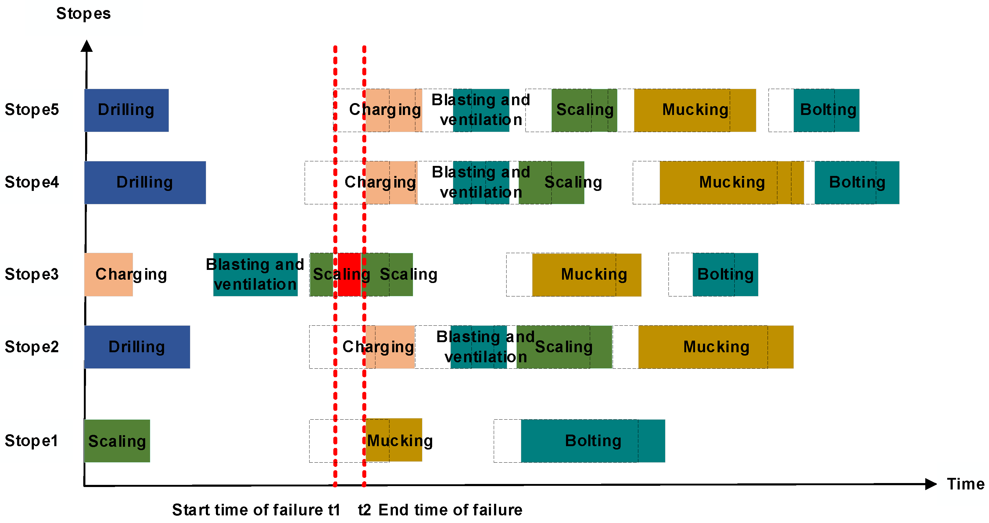 Sustainability 15 07306 g008