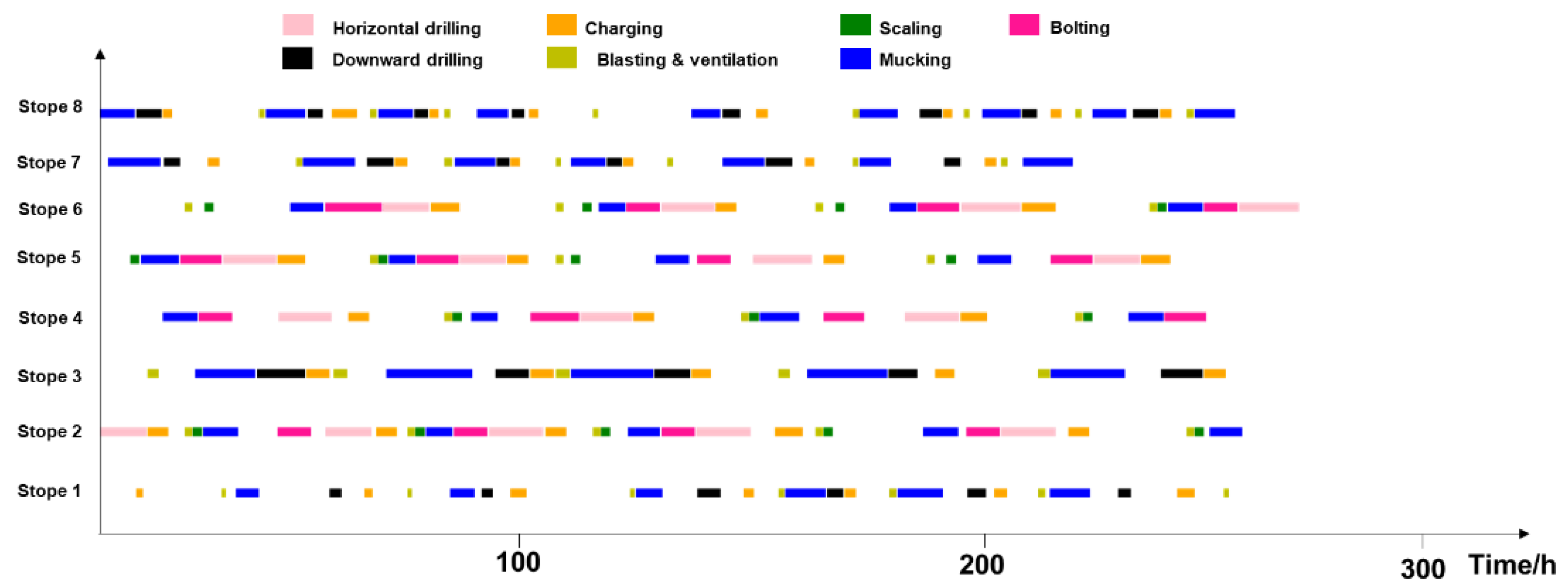 Sustainability 15 07306 g012