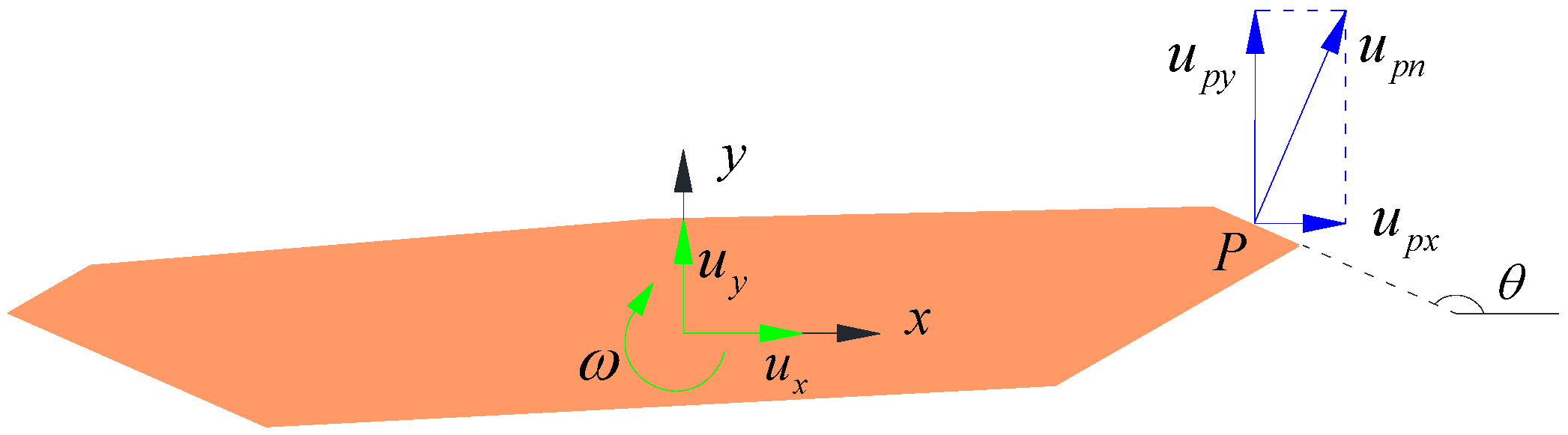 Sustainability 15 07312 g001 Sustainability 15 07312 g001