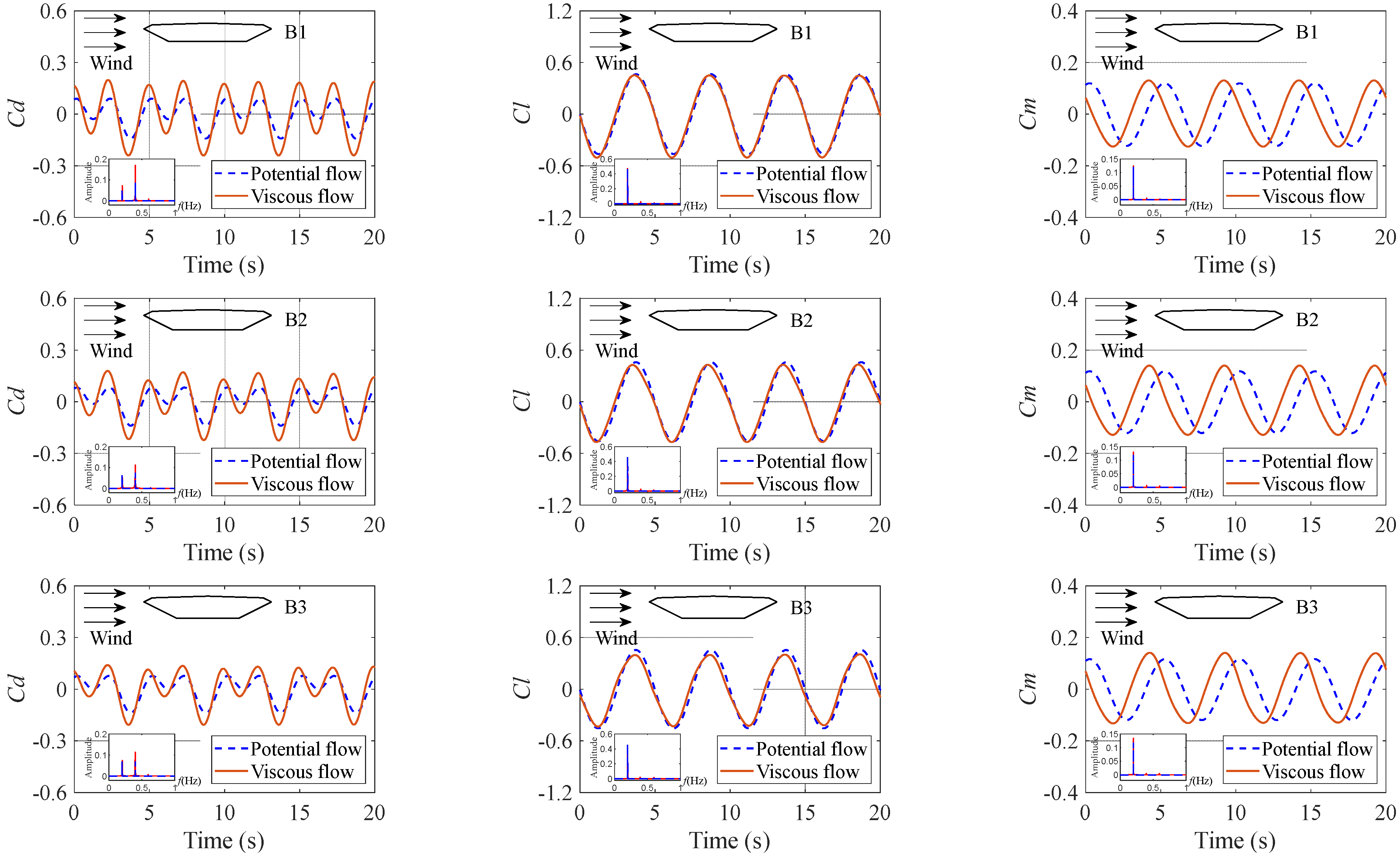 Sustainability 15 07312 g006 Sustainability 15 07312 g006