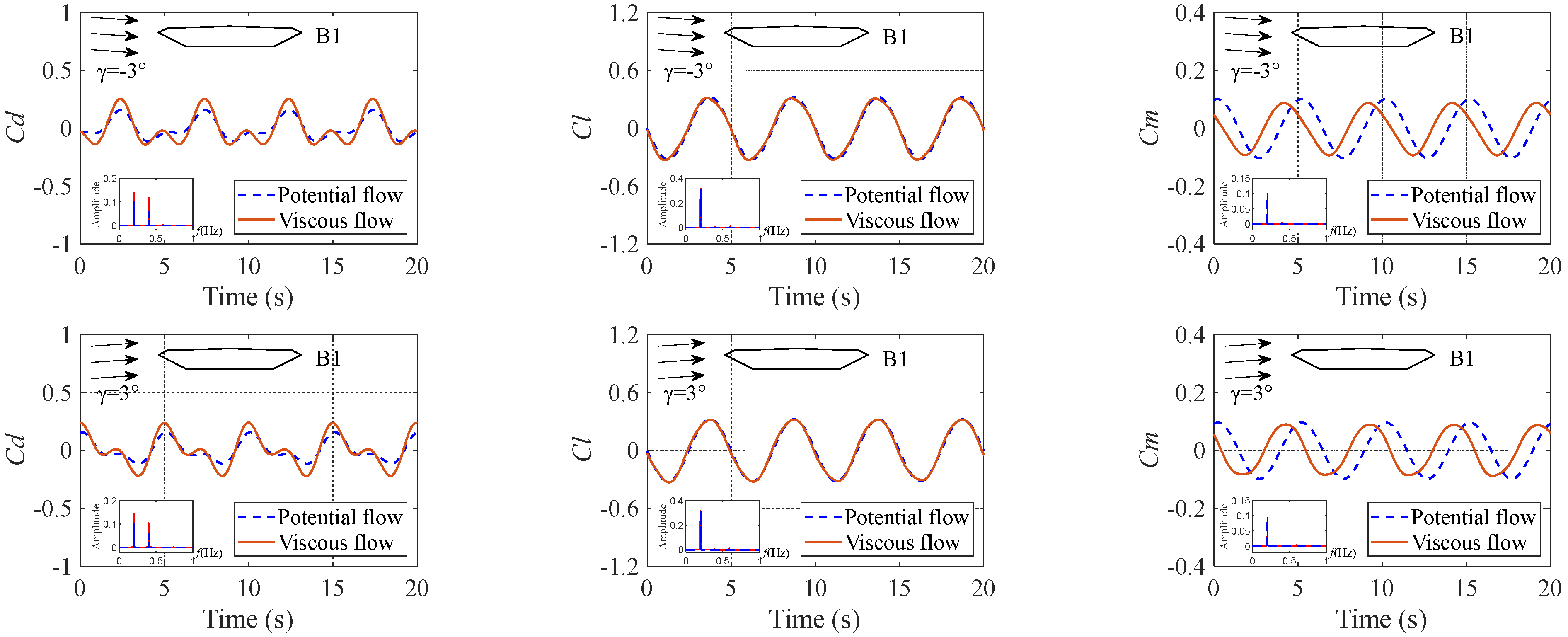 Sustainability 15 07312 g007 Sustainability 15 07312 g007