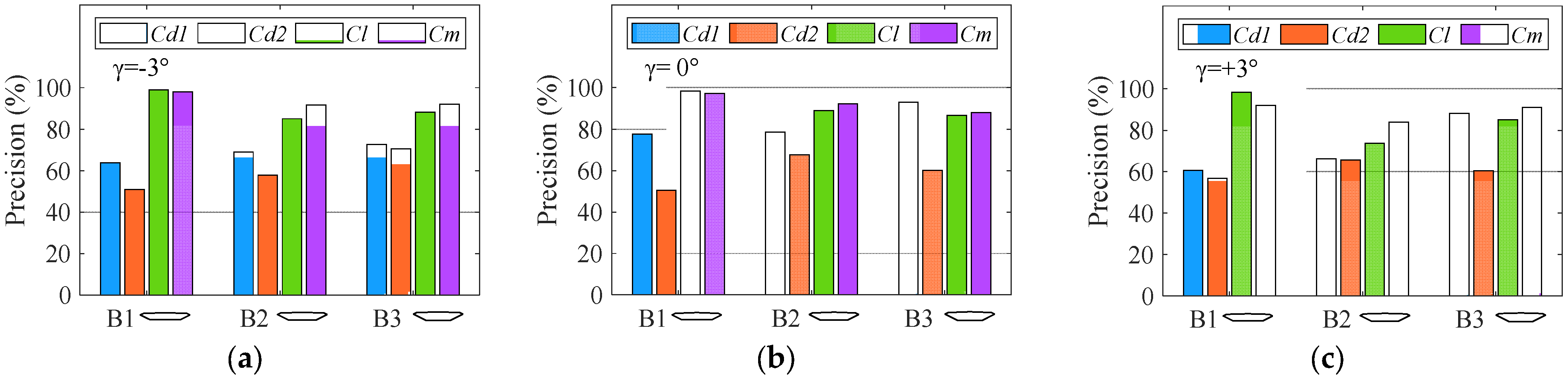 Sustainability 15 07312 g008 Sustainability 15 07312 g008