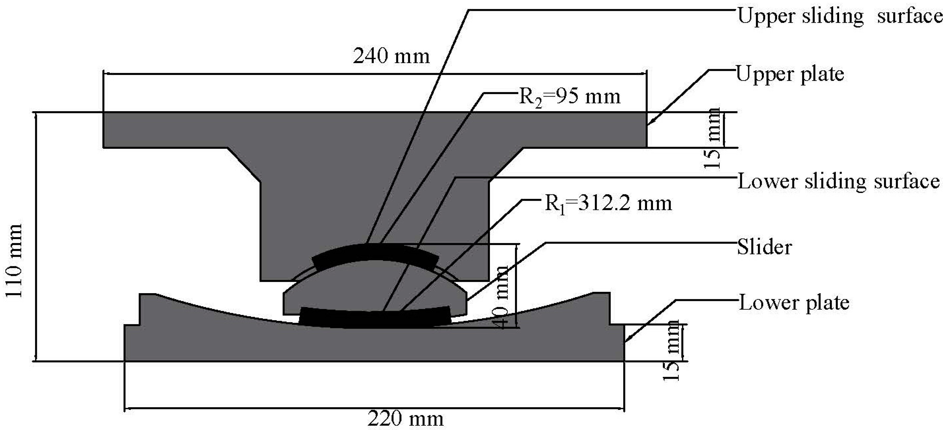 Sustainability | Free Full-Text | Theoretical and Experimental Study of  Rotational Behaviour of Friction Pendulum Bearings