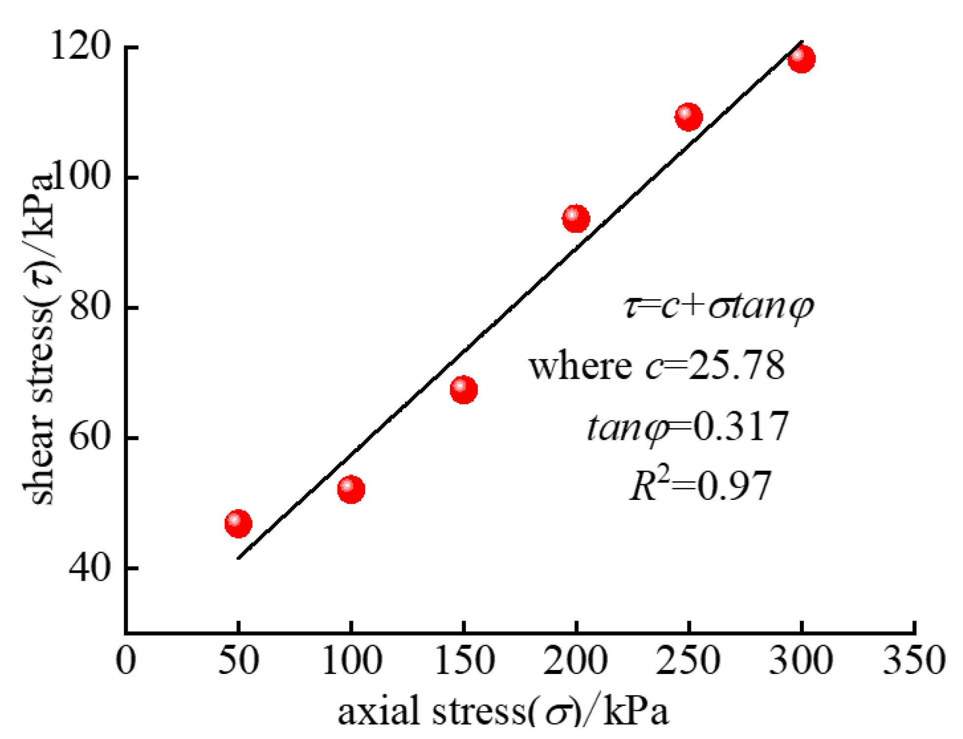 Sustainability 15 07329 g003 Sustainability 15 07329 g003