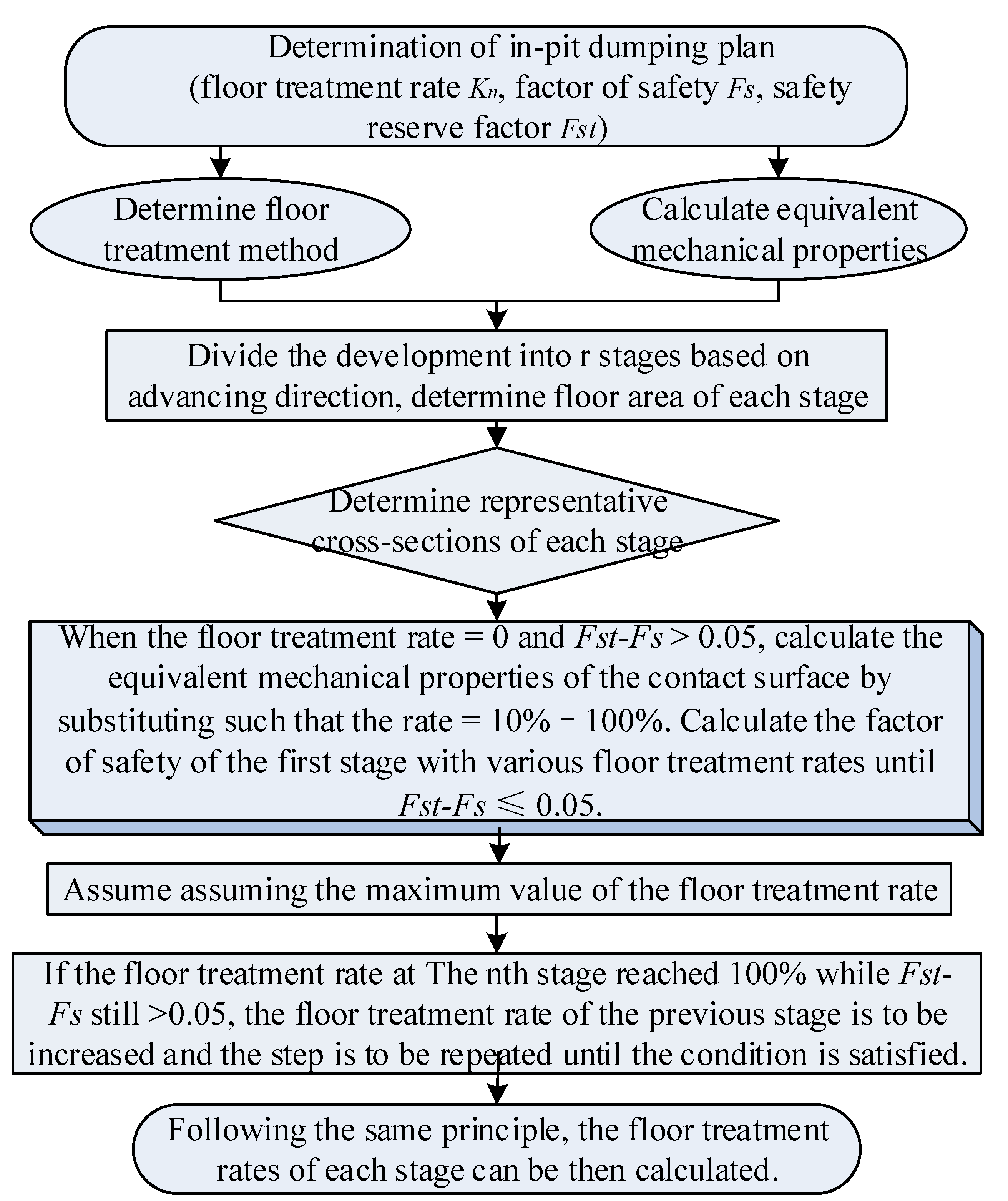 Sustainability 15 07329 g006 Sustainability 15 07329 g006