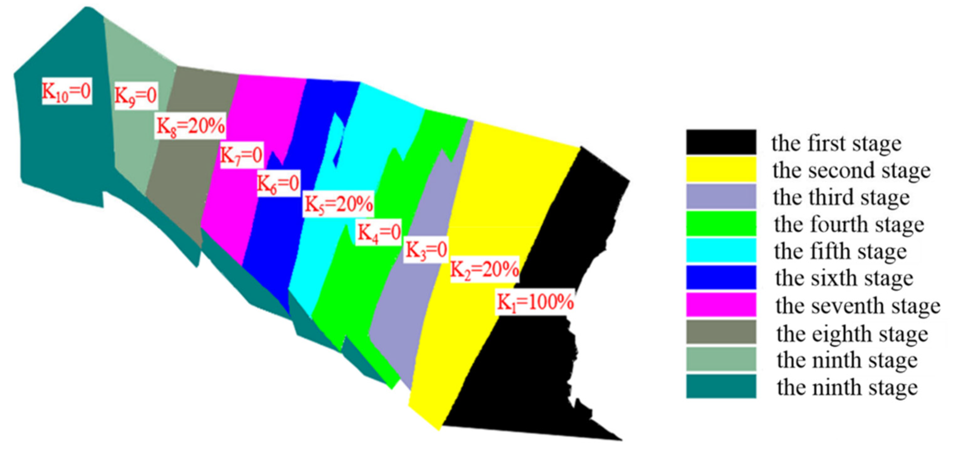 Sustainability 15 07329 g014 Sustainability 15 07329 g014