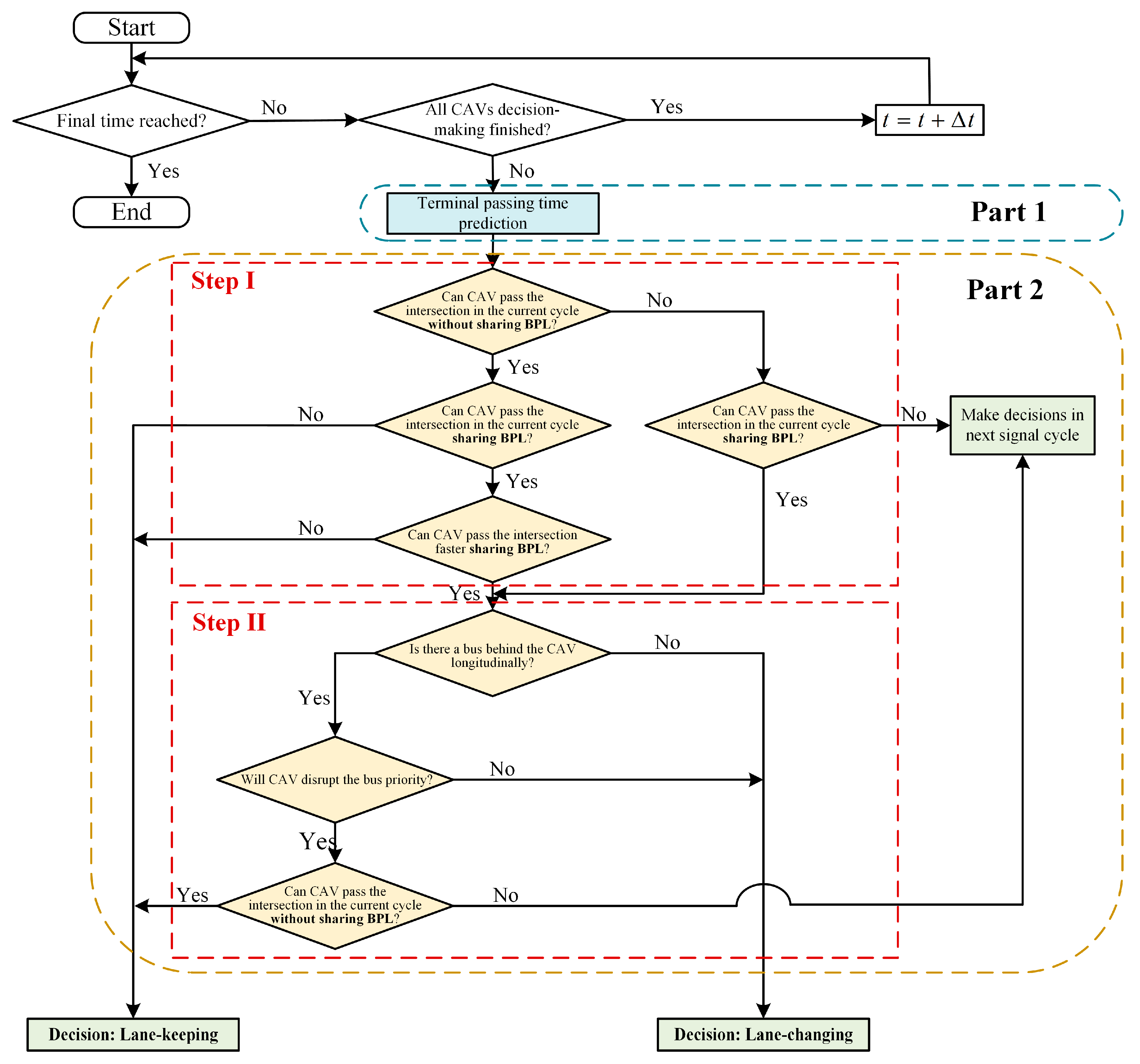 Sustainability 15 07330 g003