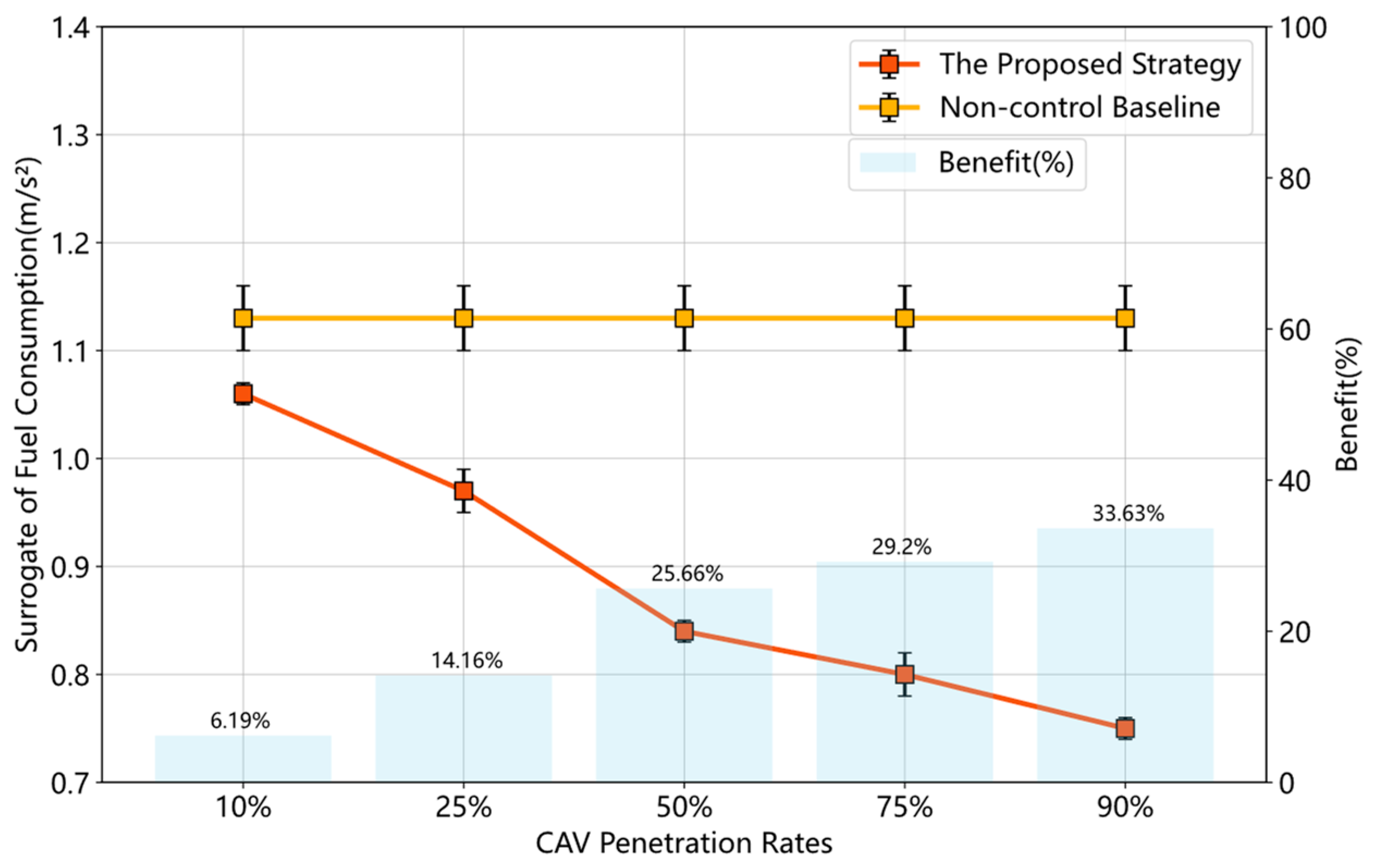 Sustainability 15 07330 g006
