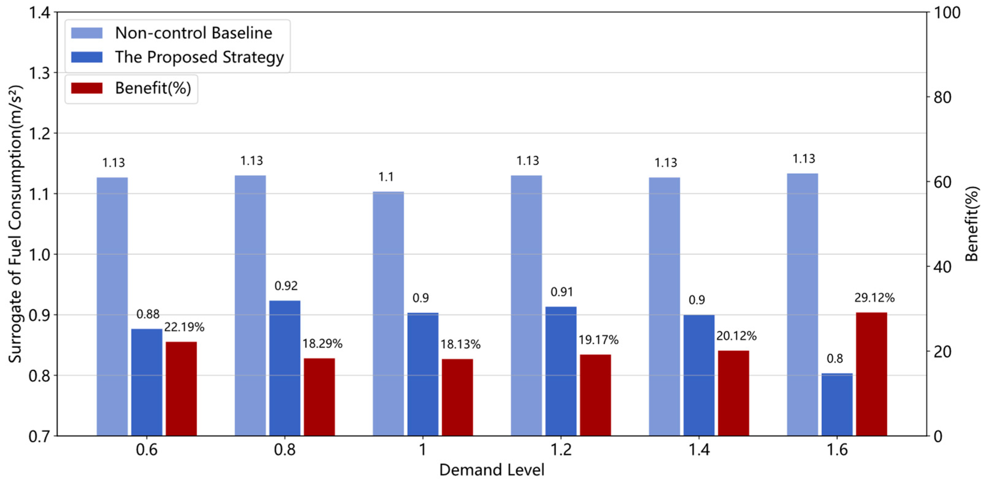 Sustainability 15 07330 g008