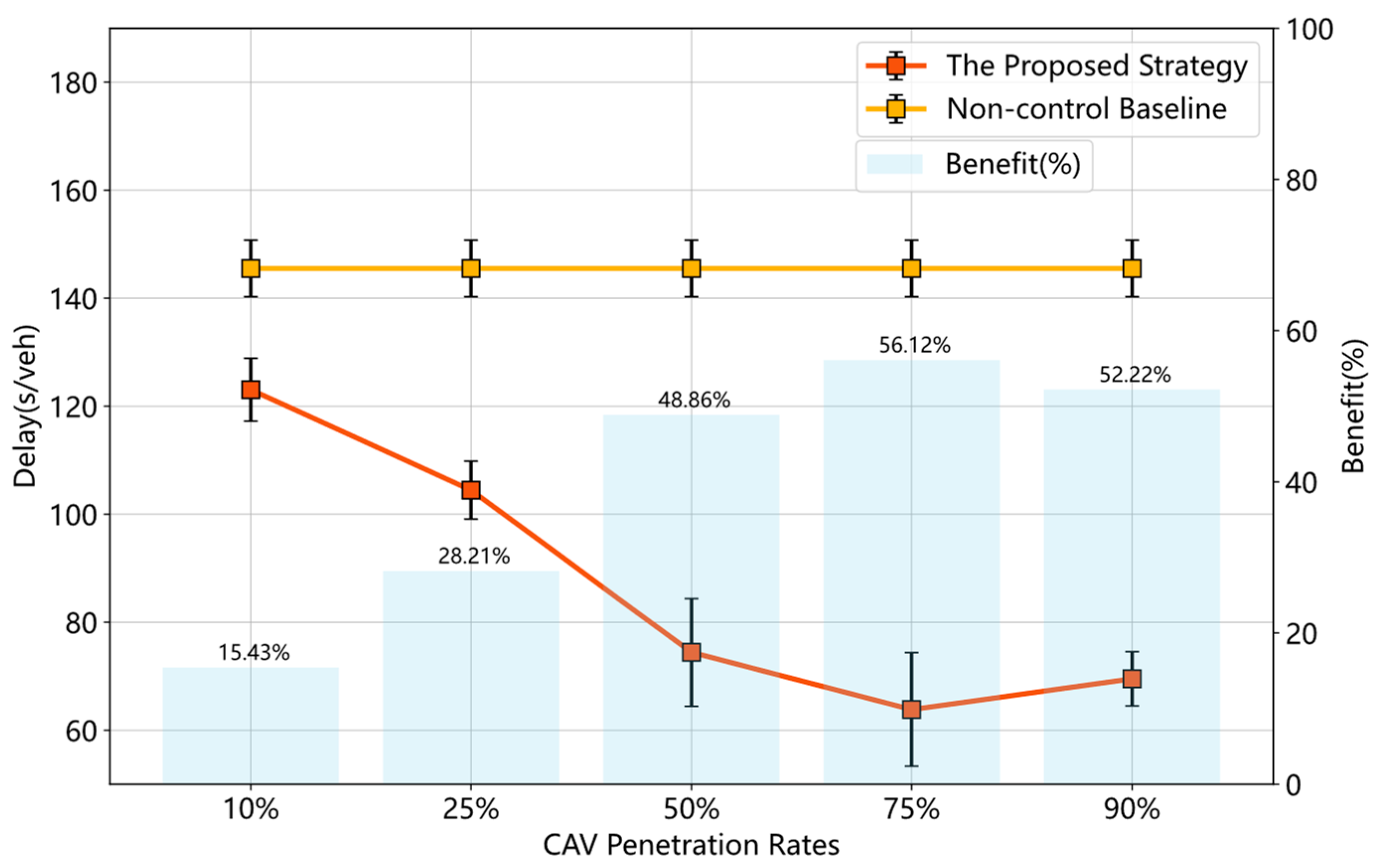 Sustainability 15 07330 g011