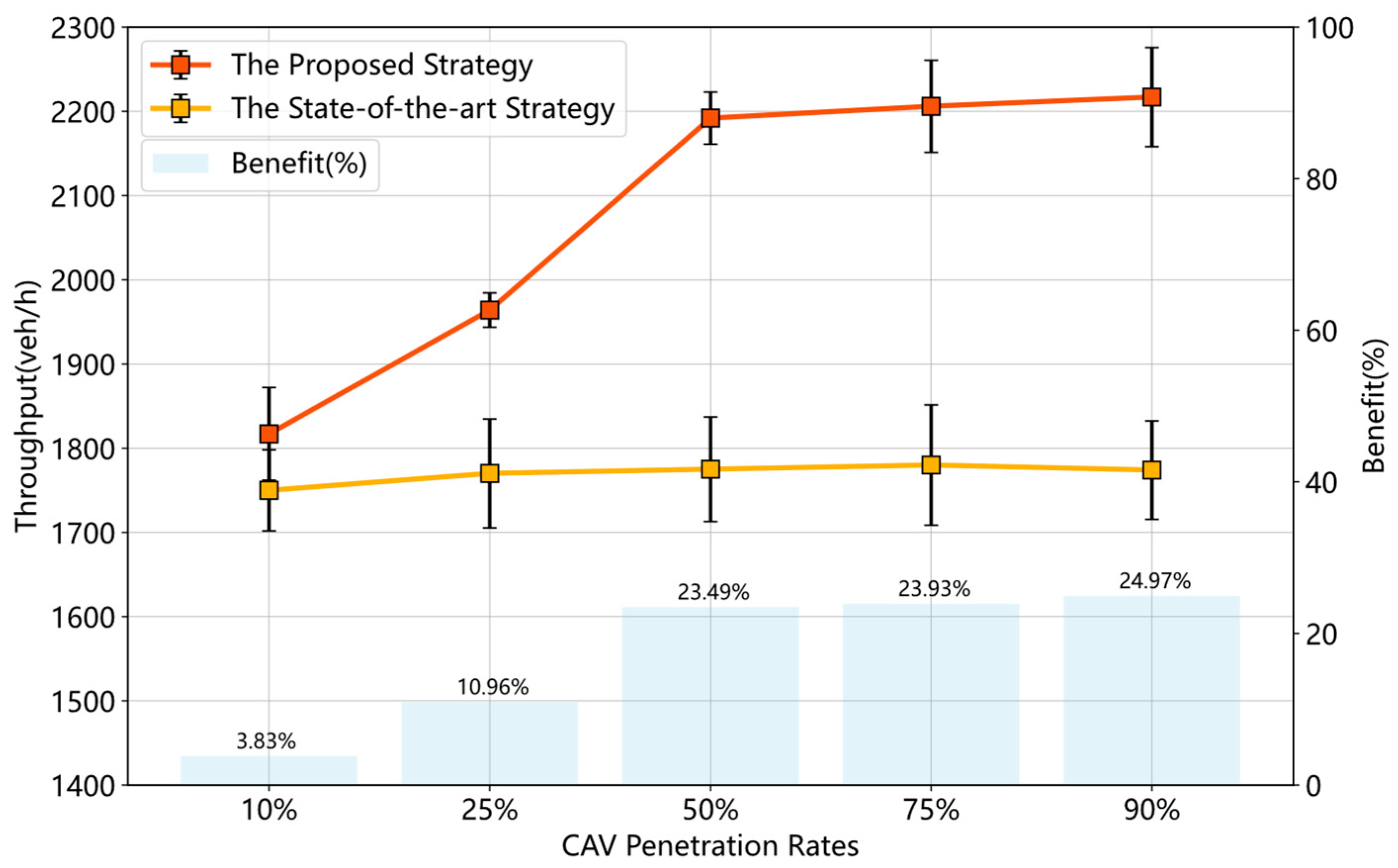 Sustainability 15 07330 g012
