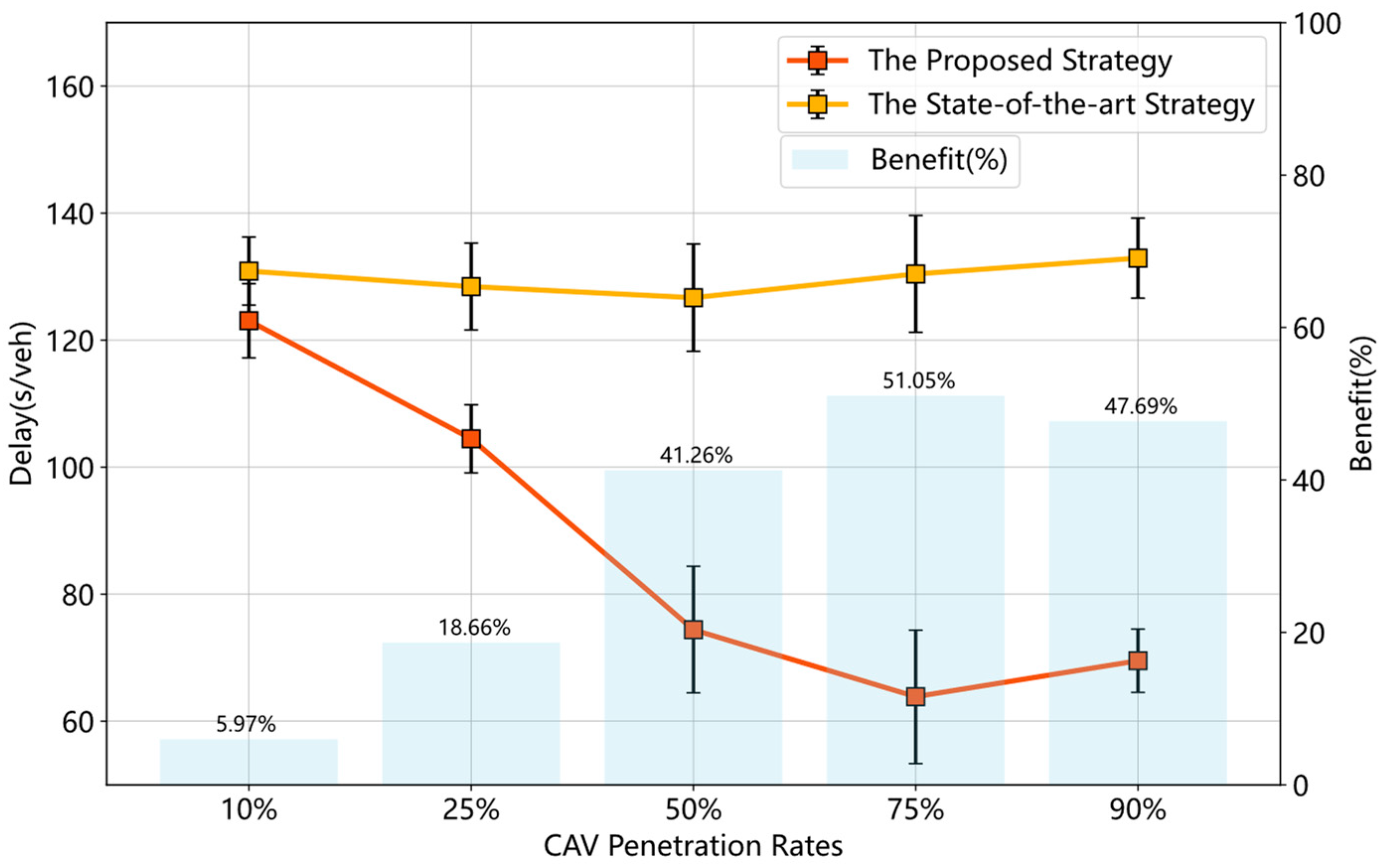 Sustainability 15 07330 g013