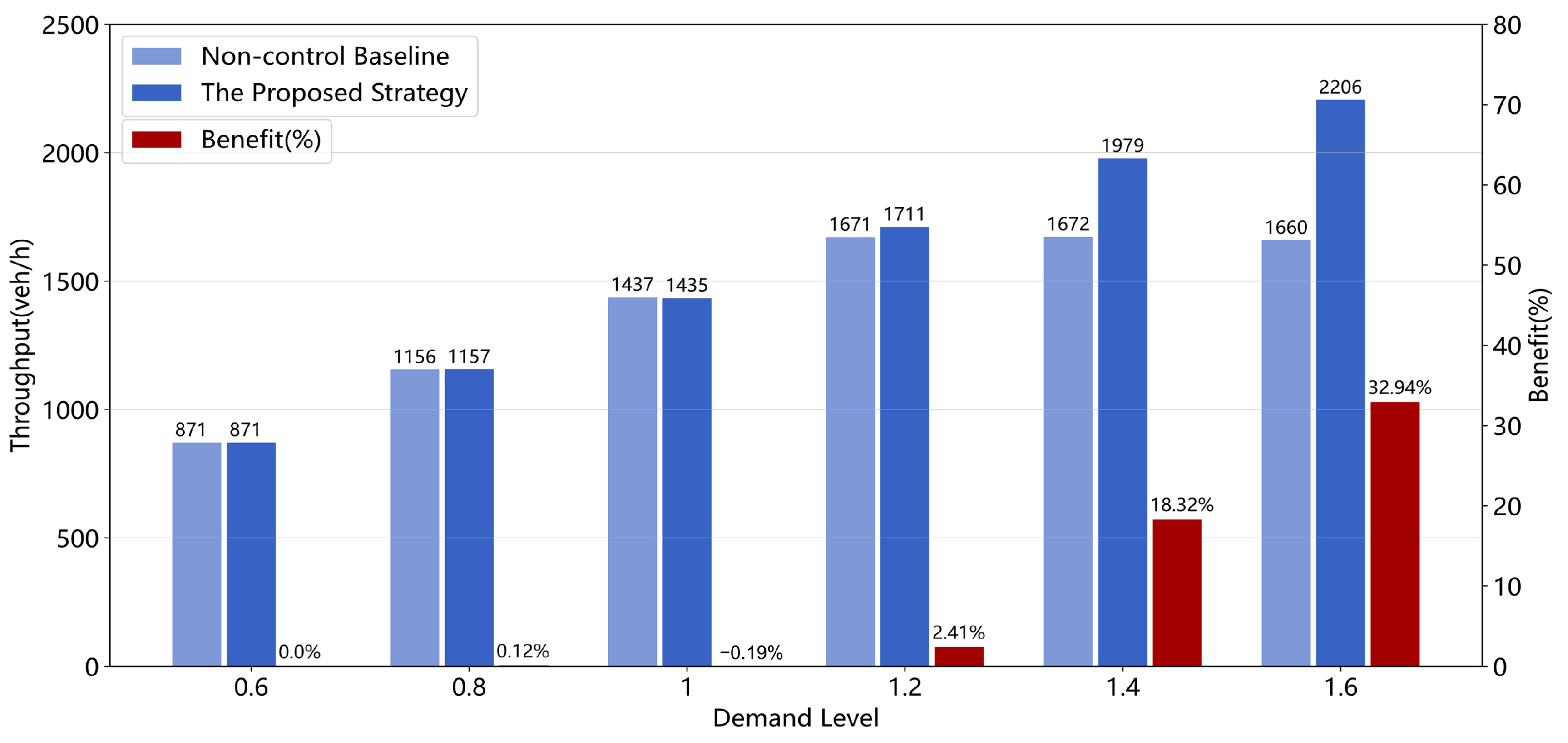 Sustainability 15 07330 g014