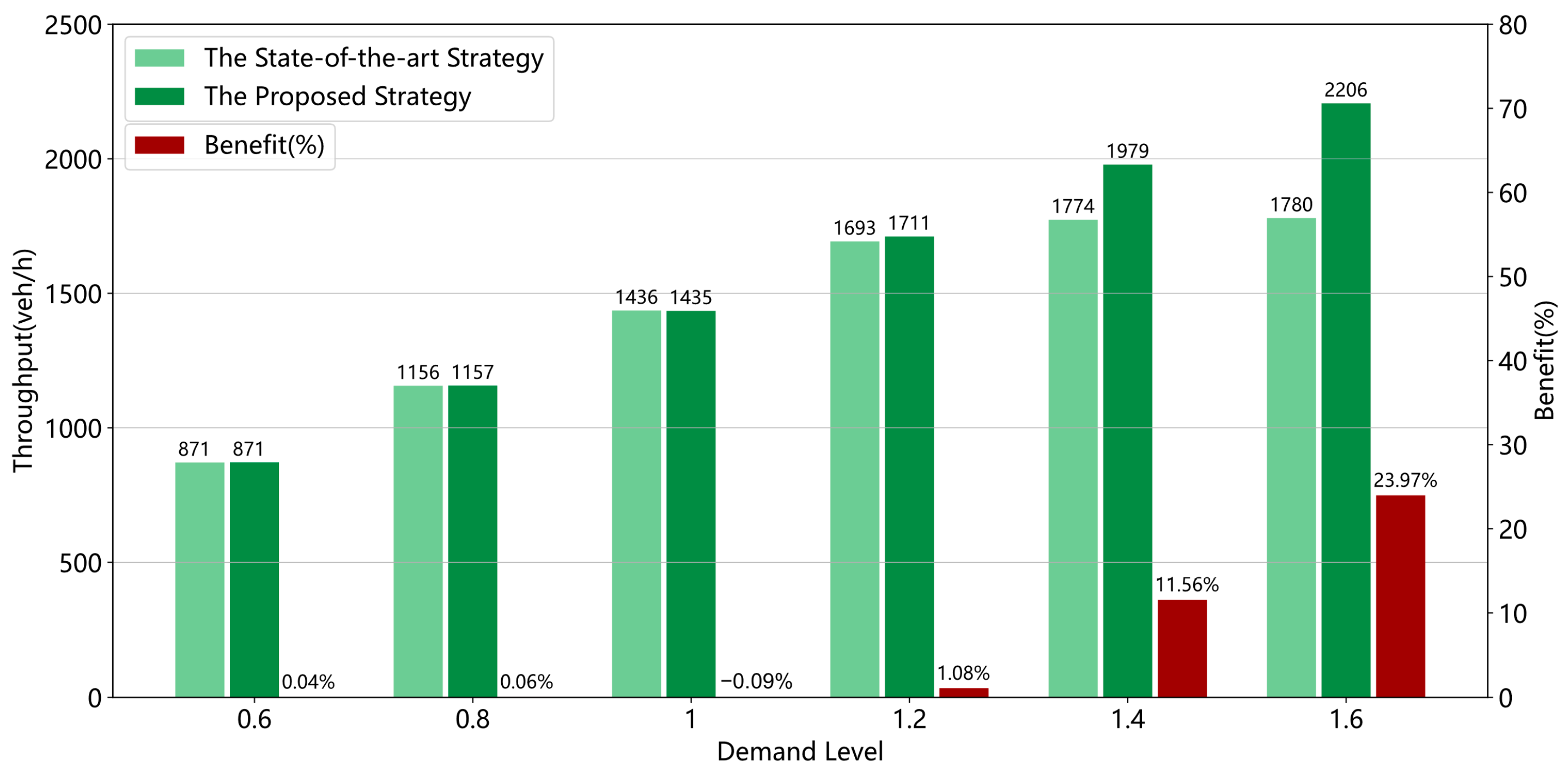 Sustainability 15 07330 g016