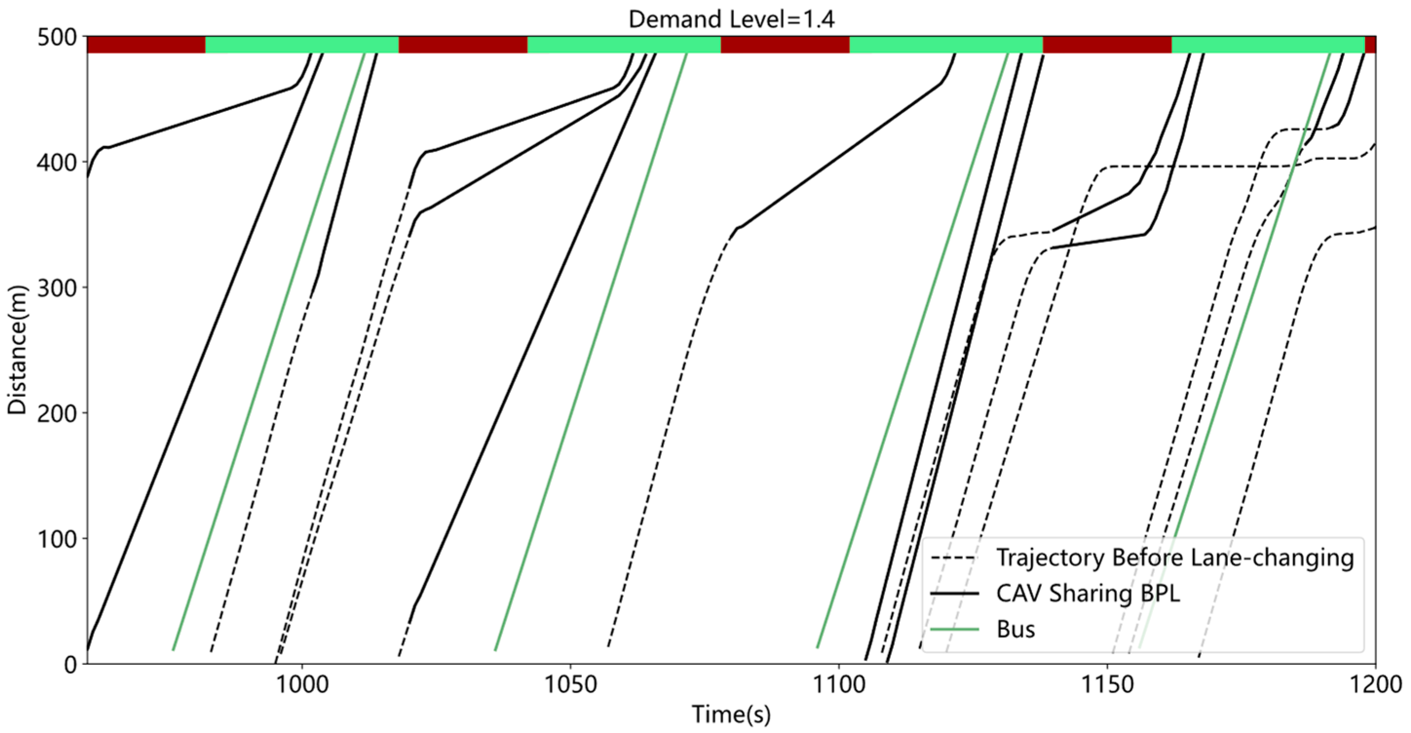 Sustainability 15 07330 g019