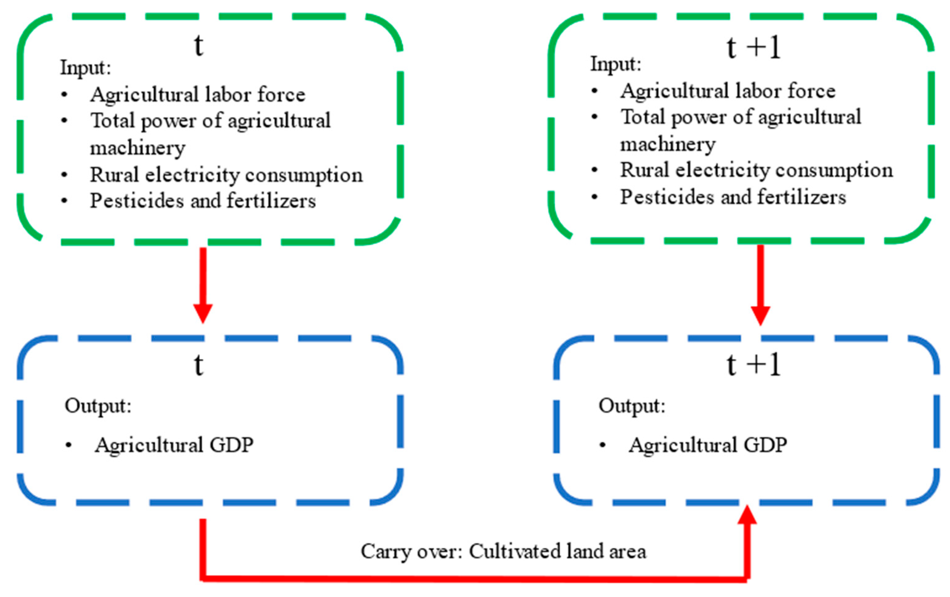 Sustainability 15 07340 g002 Sustainability 15 07340 g002