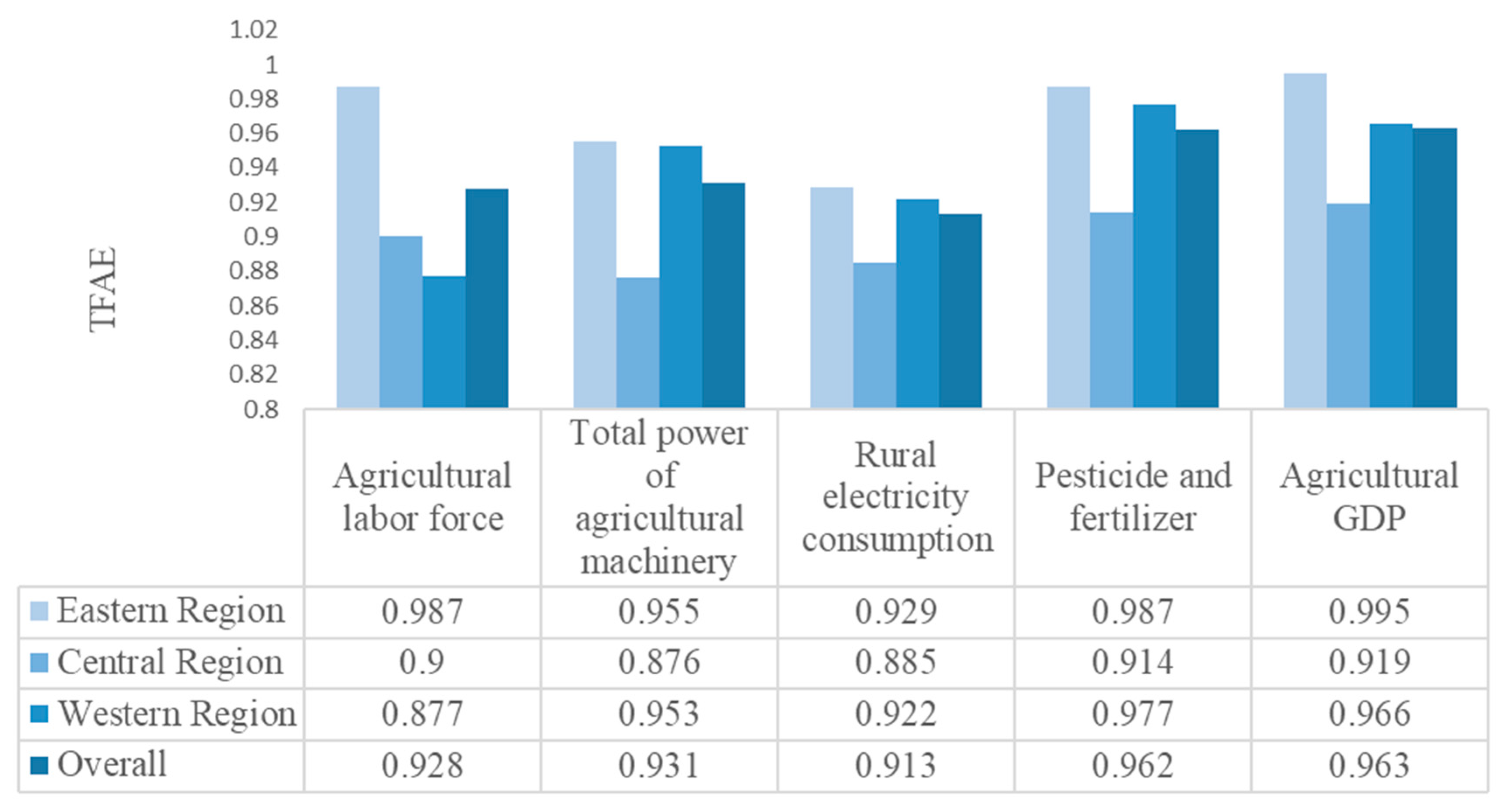 Sustainability 15 07340 g005 Sustainability 15 07340 g005