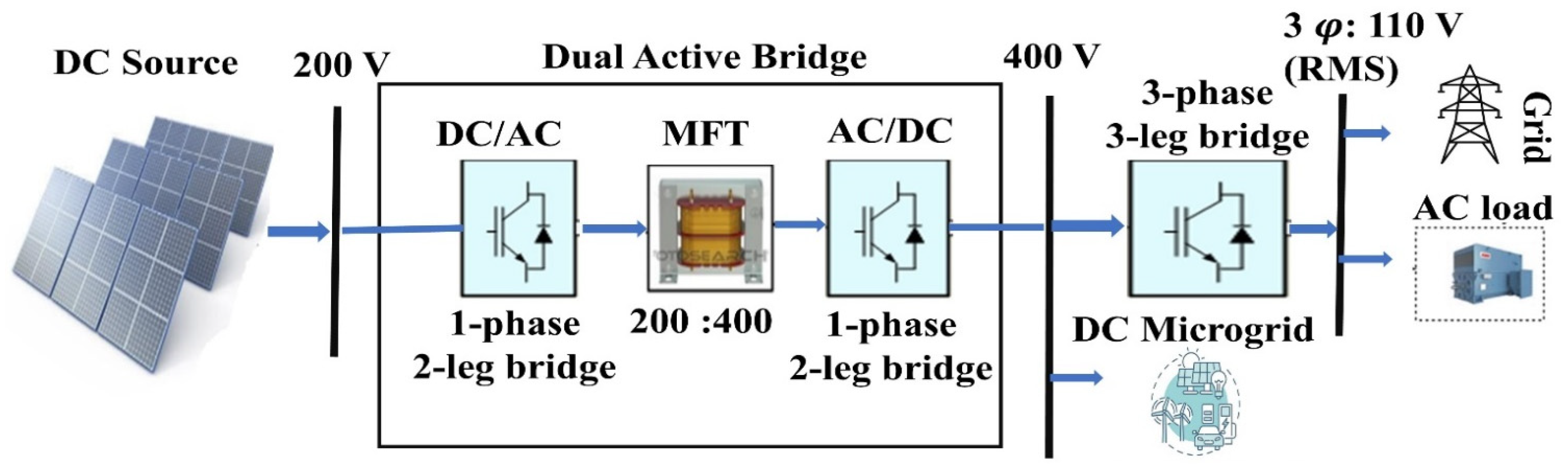 Sustainability 15 07345 g002