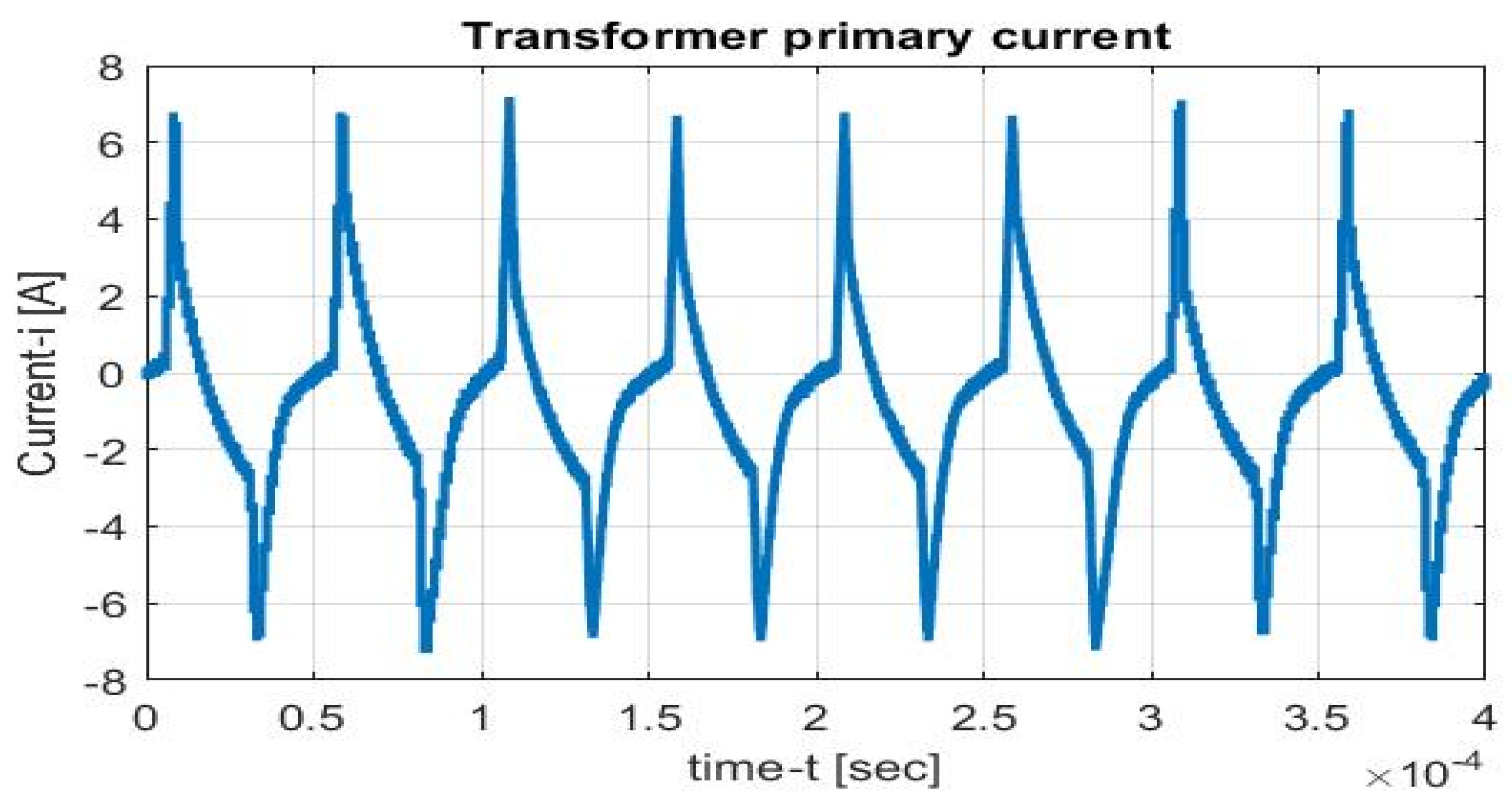 Sustainability 15 07345 g018