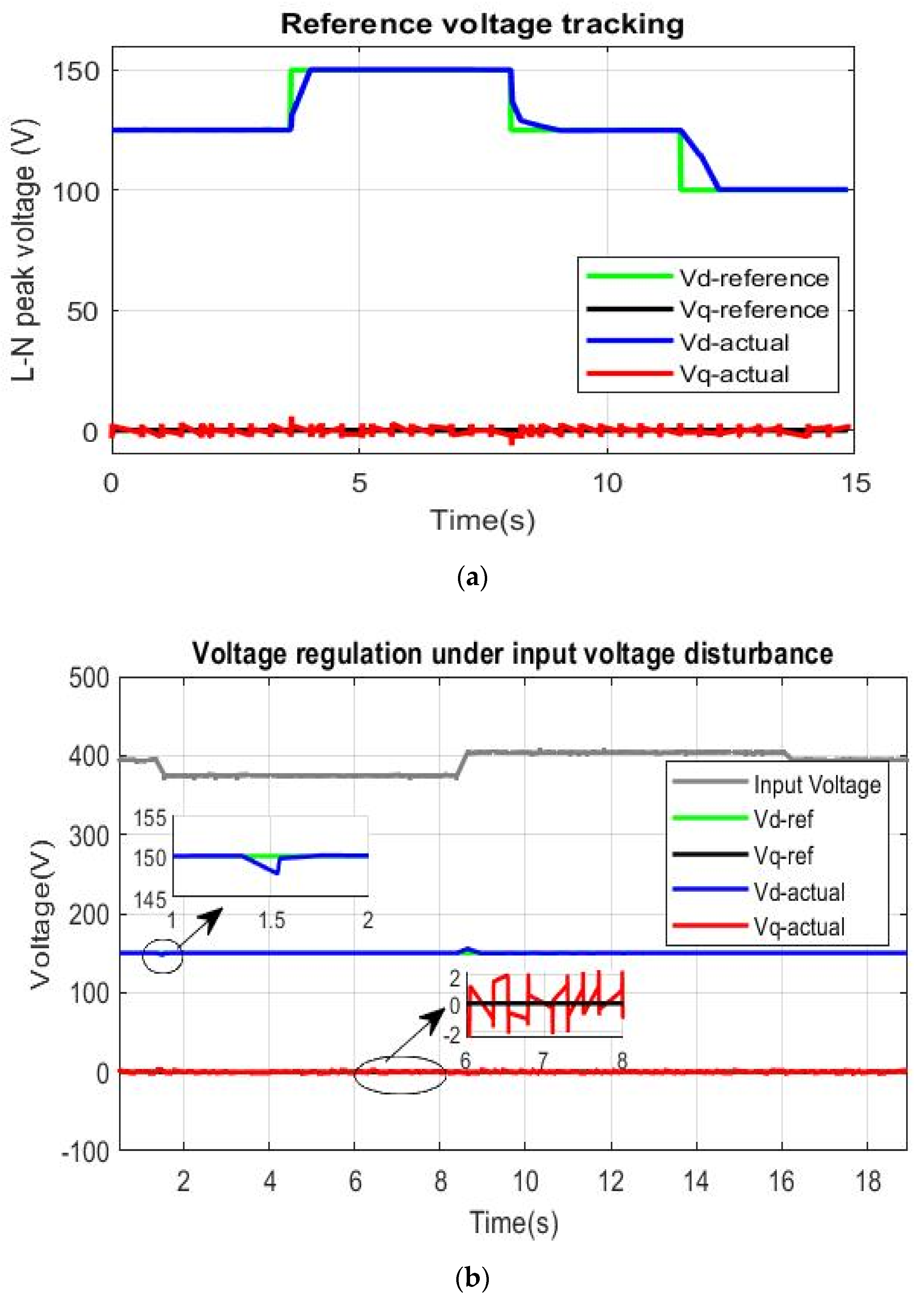 Sustainability 15 07345 g019a