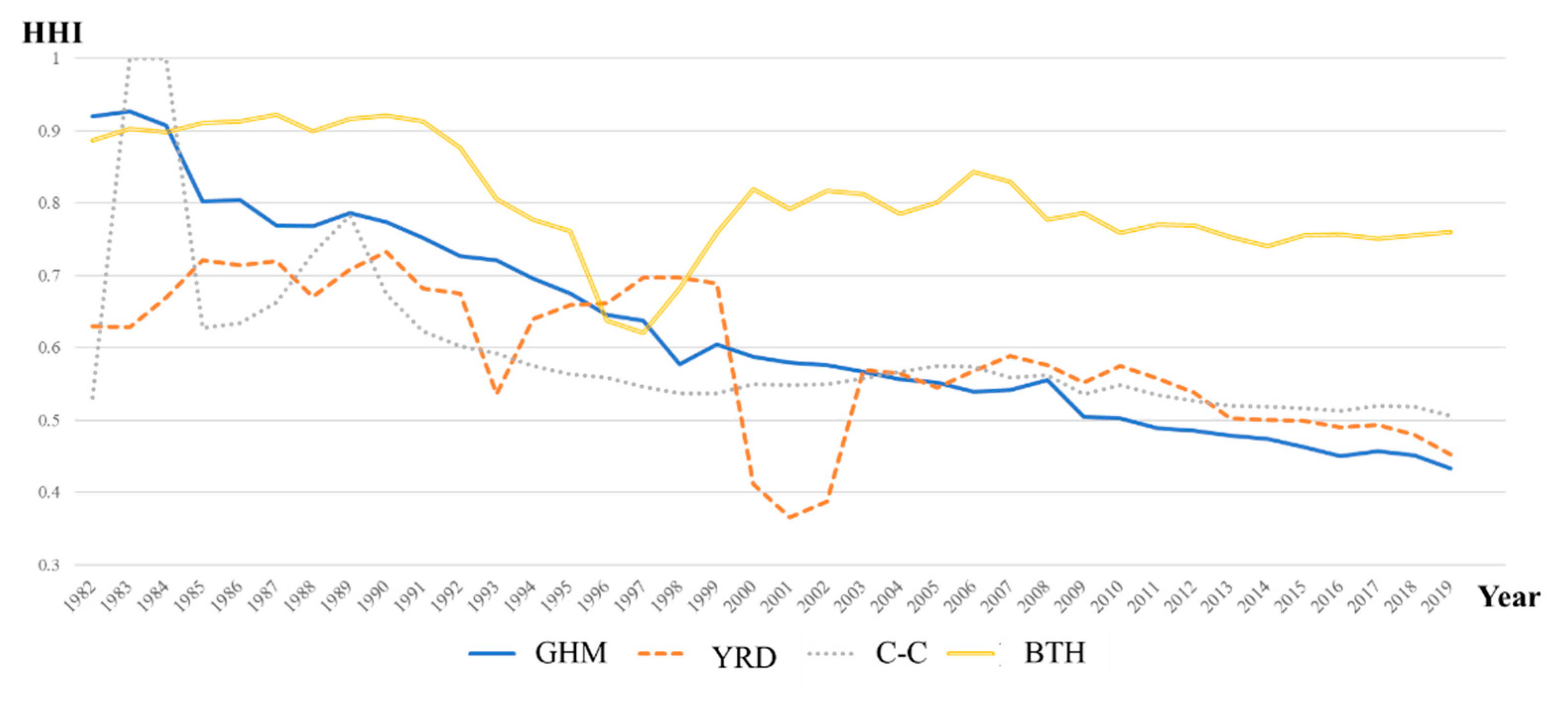 Sustainability 15 07346 g003