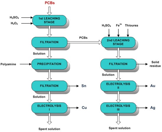 tin oxide?  Gold Refining & Metal Extraction Forum