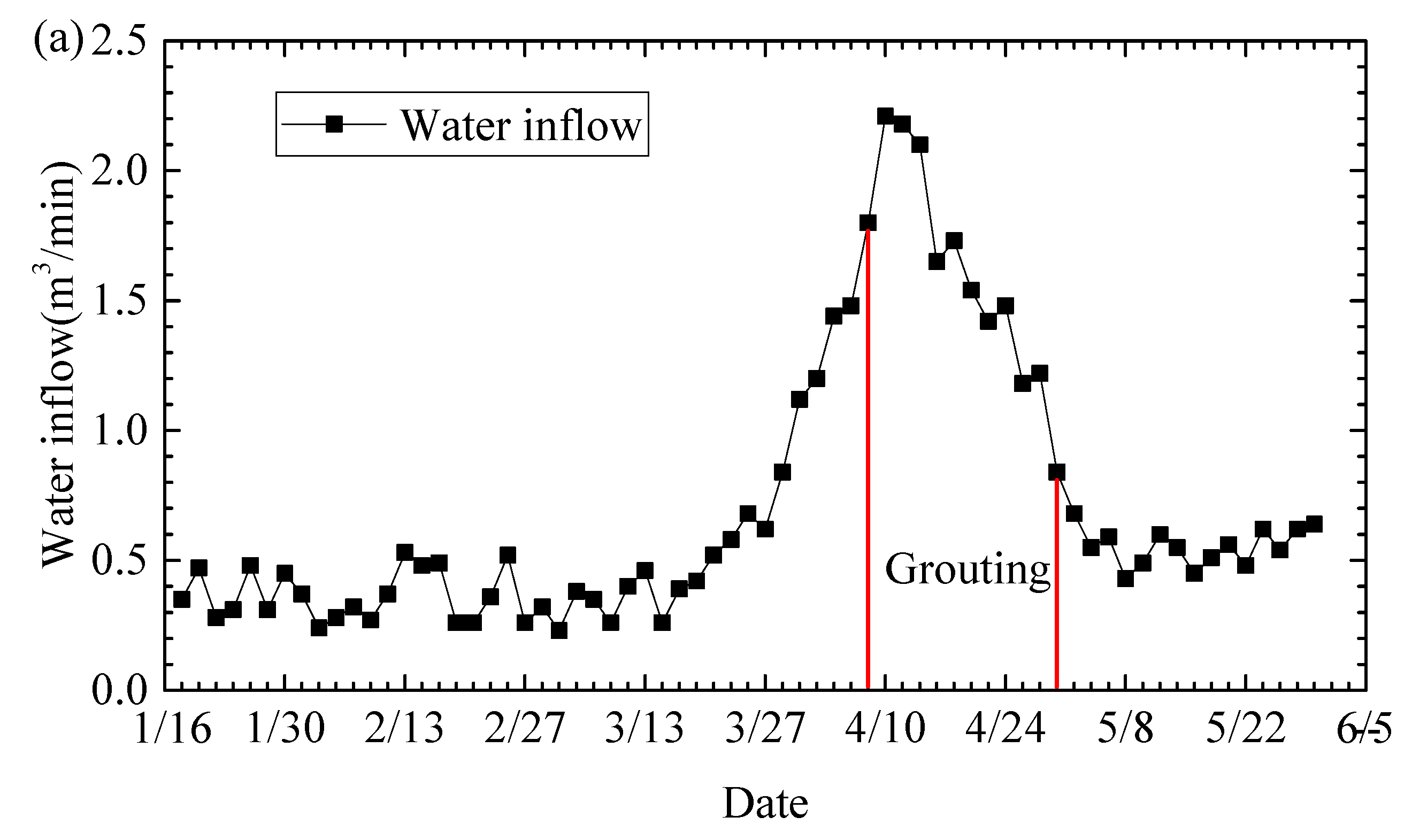Sustainability 15 07361 g004a Sustainability 15 07361 g004a