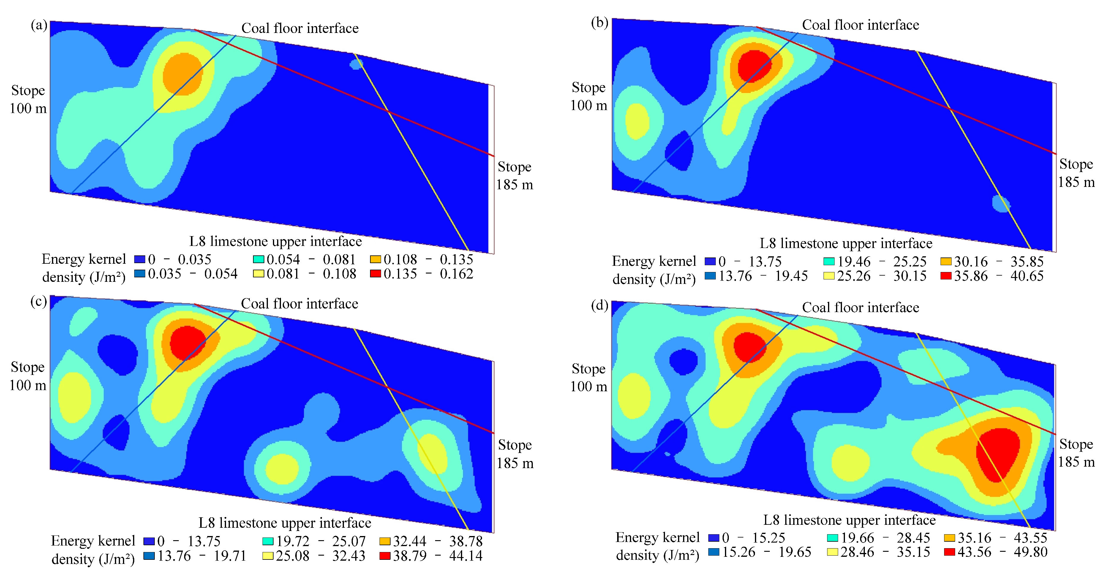 Sustainability 15 07361 g007a Sustainability 15 07361 g007a