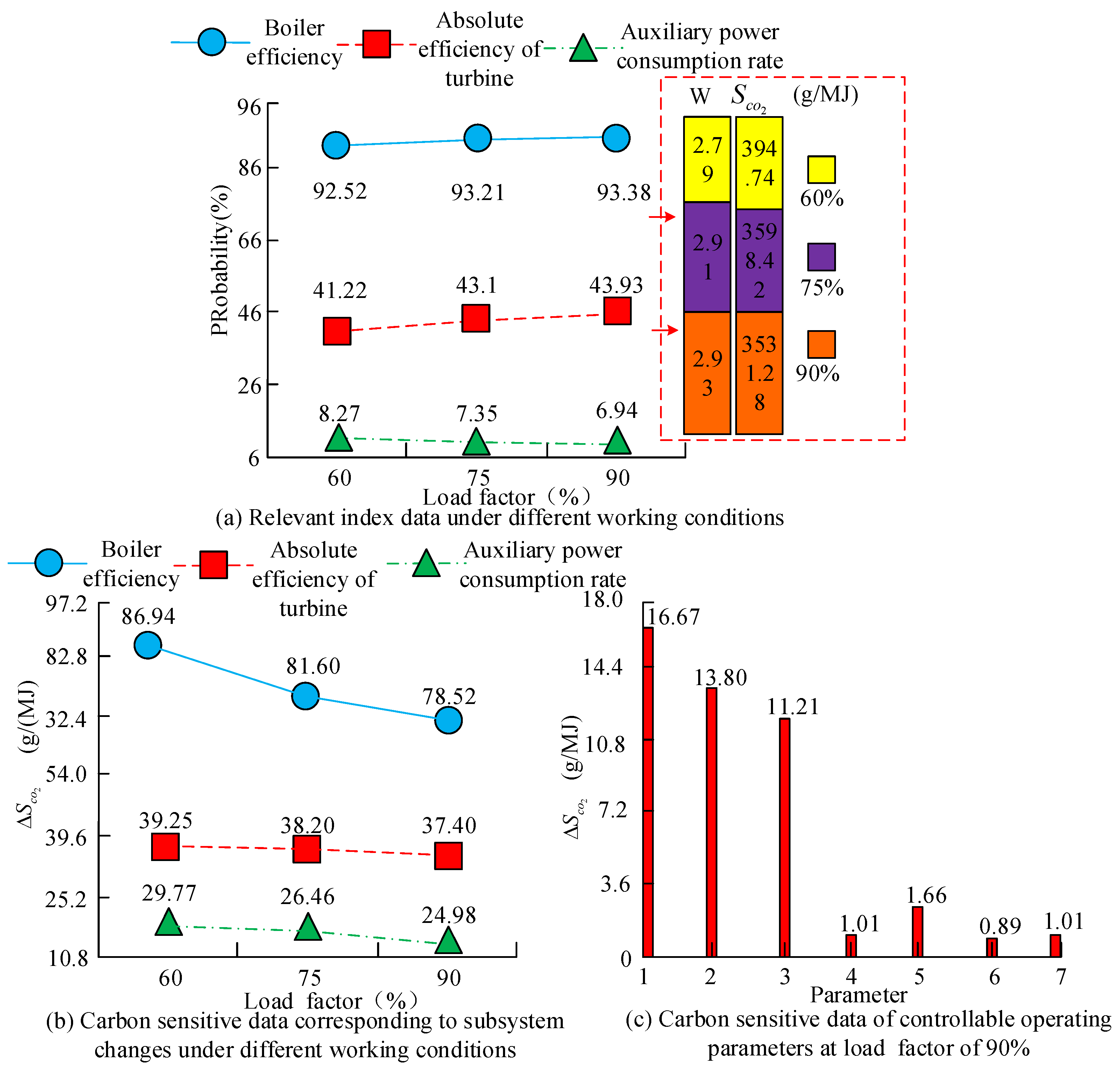 Sustainability 15 07369 g002
