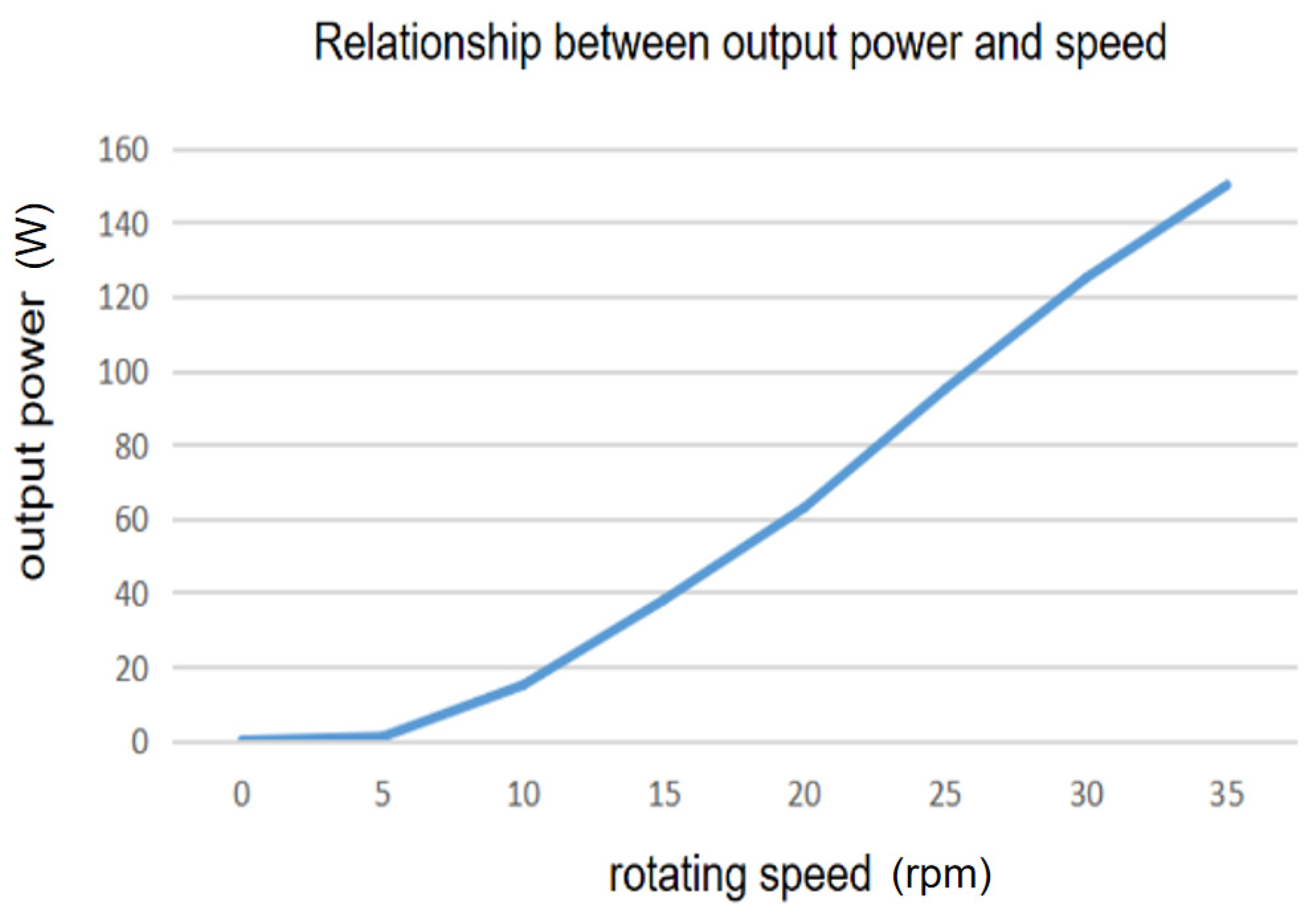 Sustainability 15 07378 g014 Sustainability 15 07378 g014