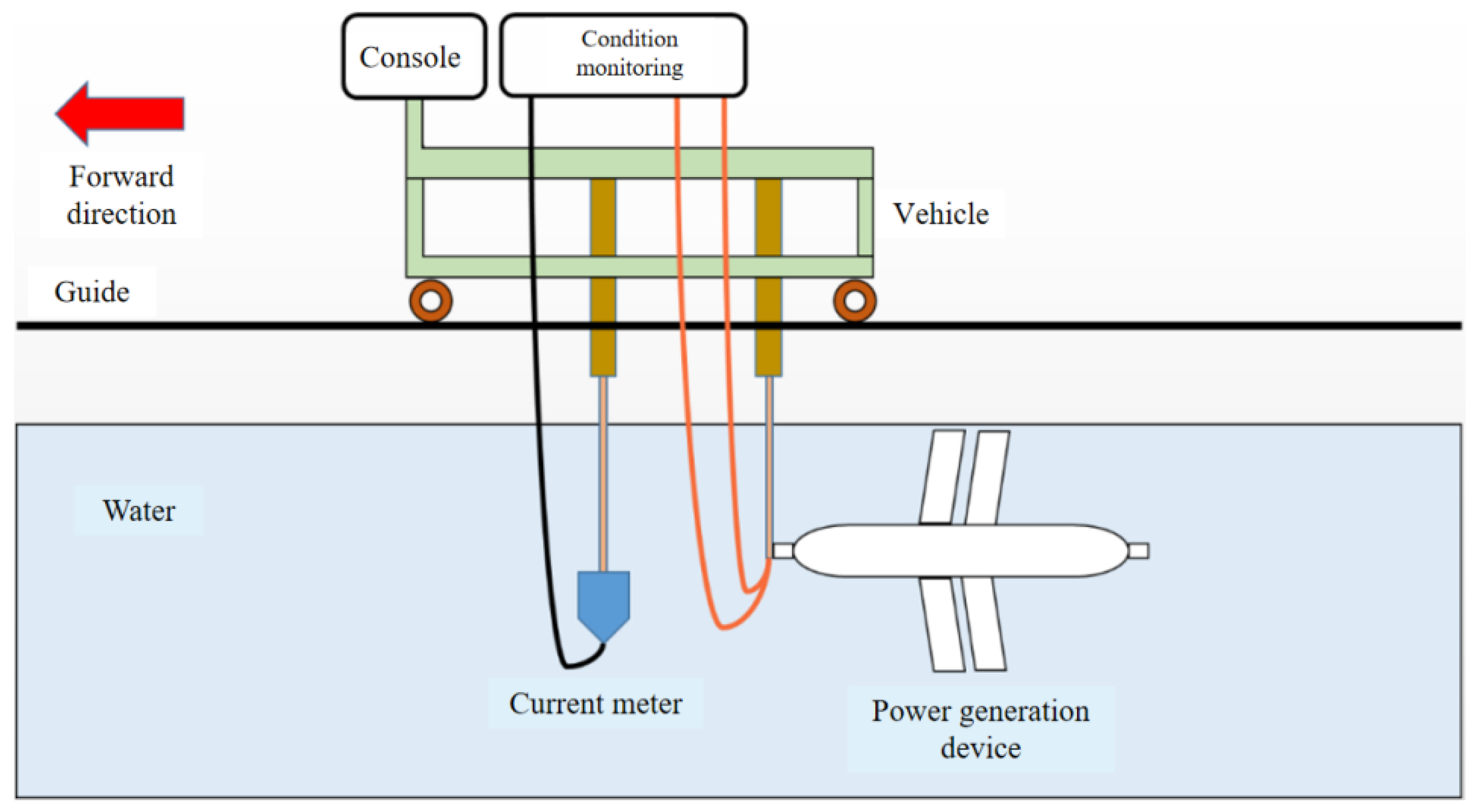 Sustainability 15 07378 g017 Sustainability 15 07378 g017