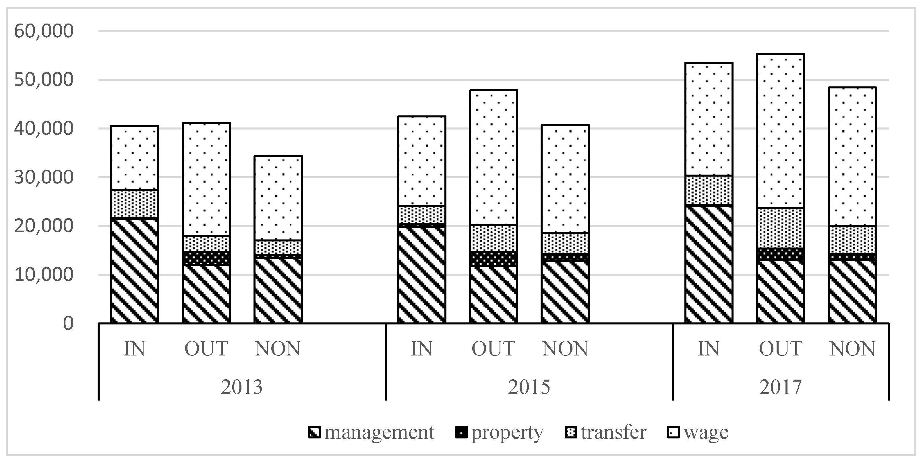 Sustainability 15 07379 g001 Sustainability 15 07379 g001