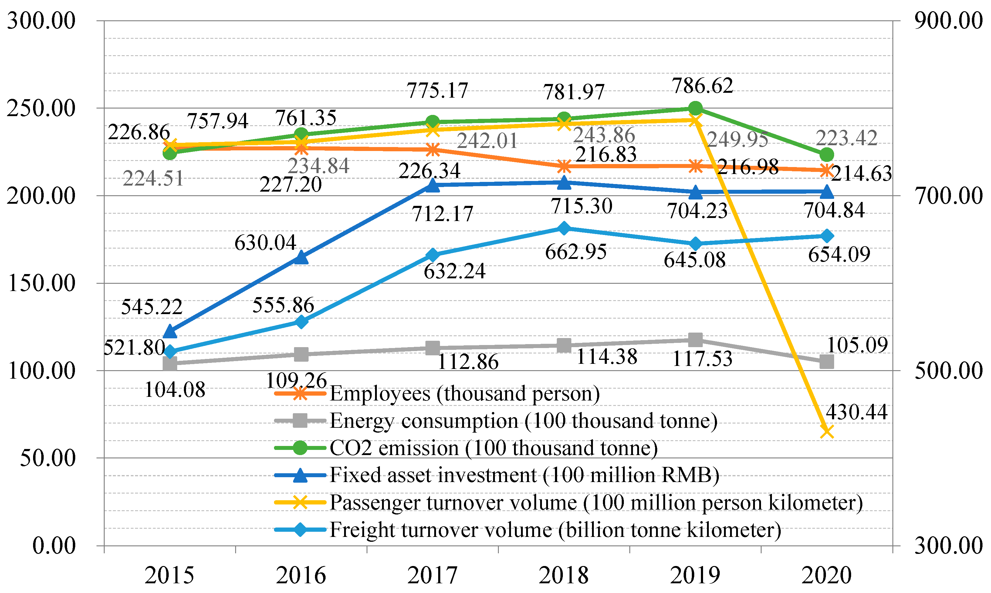 Sustainability 15 07381 g002 Sustainability 15 07381 g002