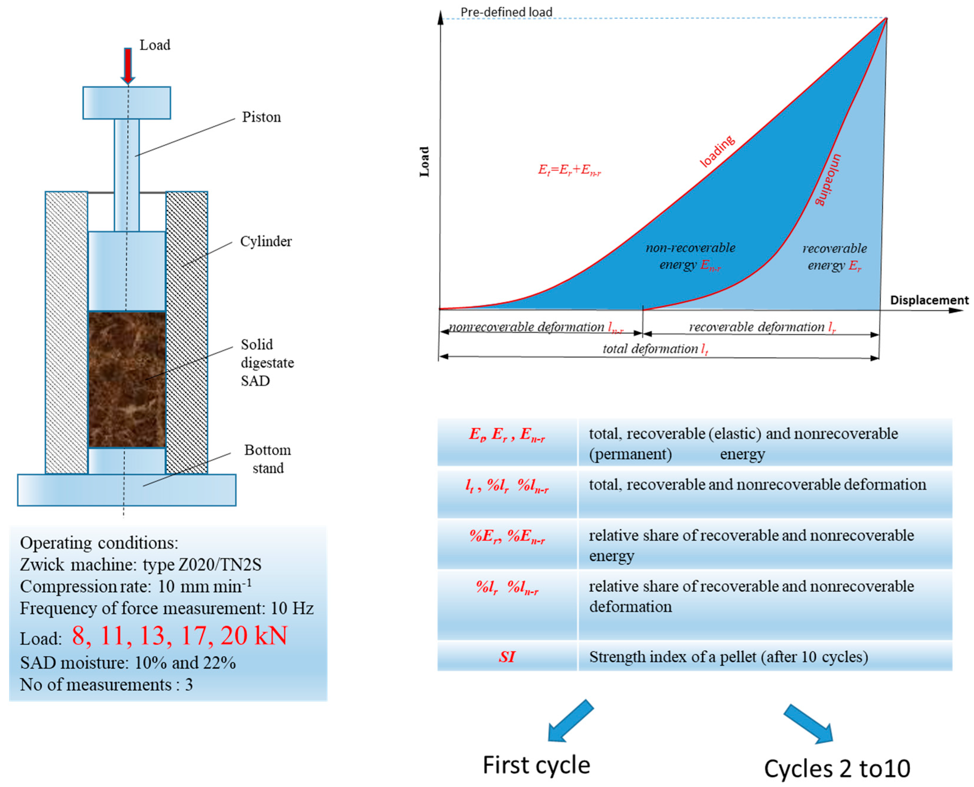 Sustainability 15 07396 g001
