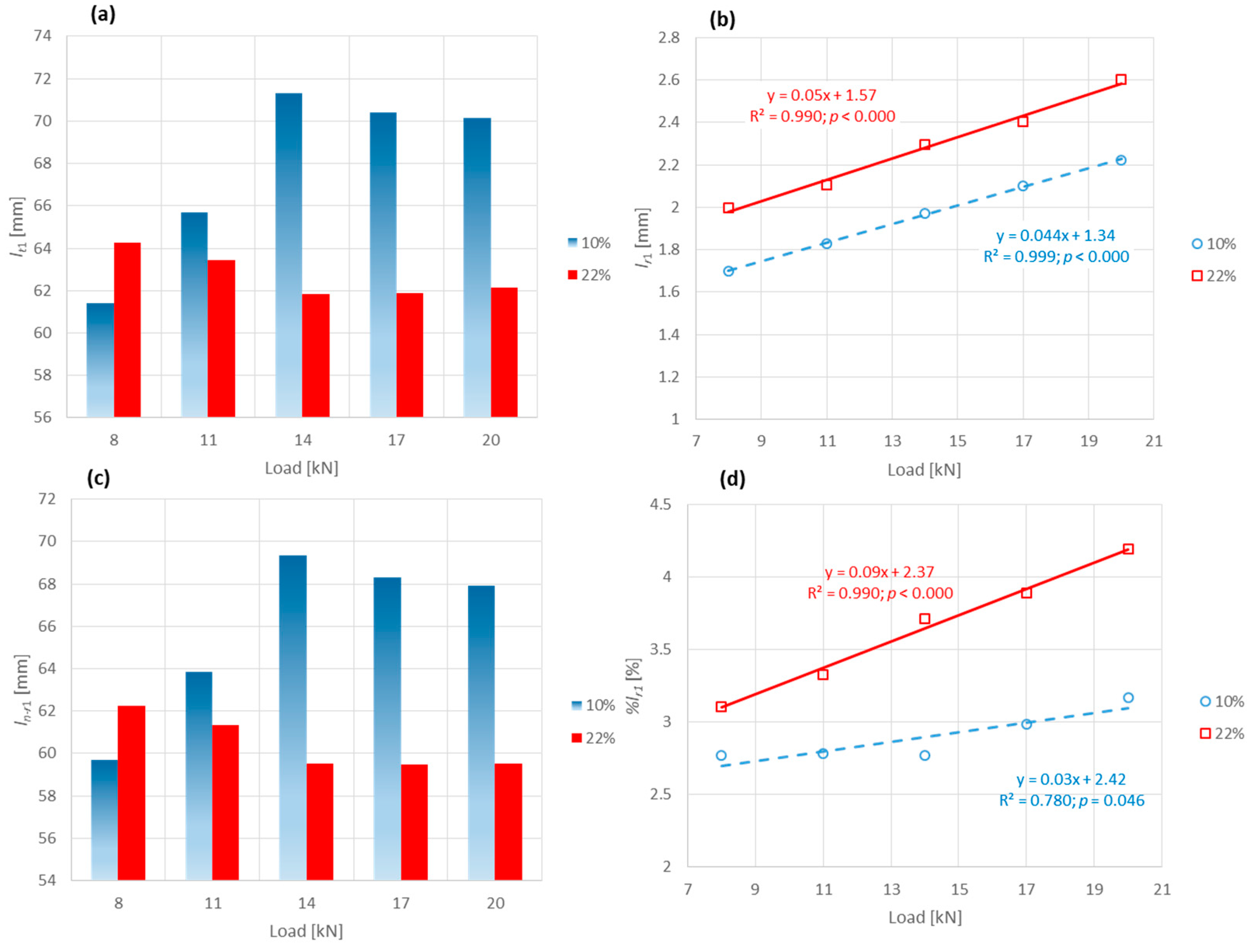 Sustainability 15 07396 g003