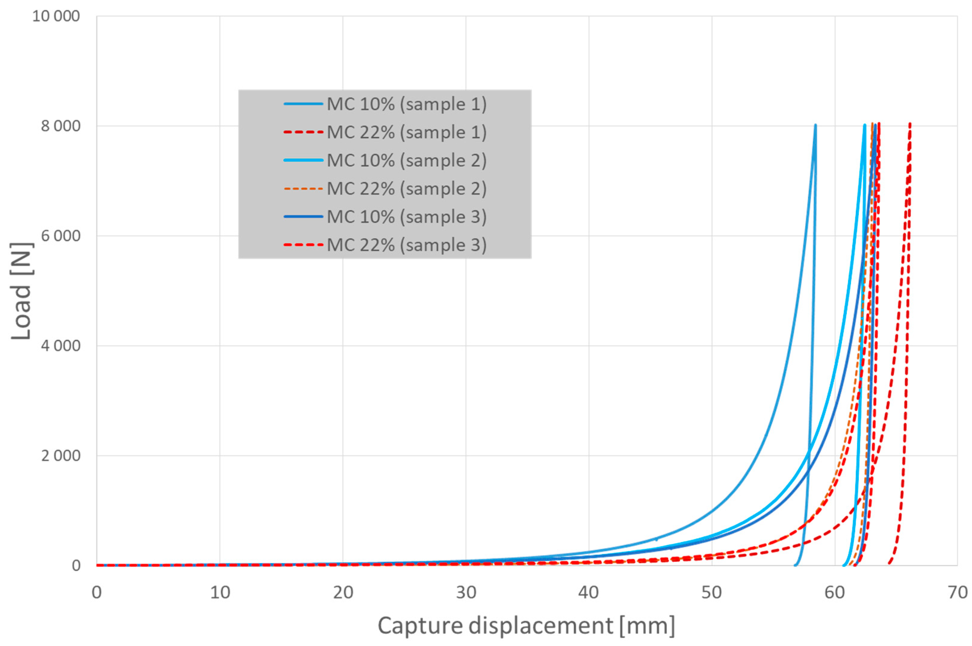 Sustainability 15 07396 g004