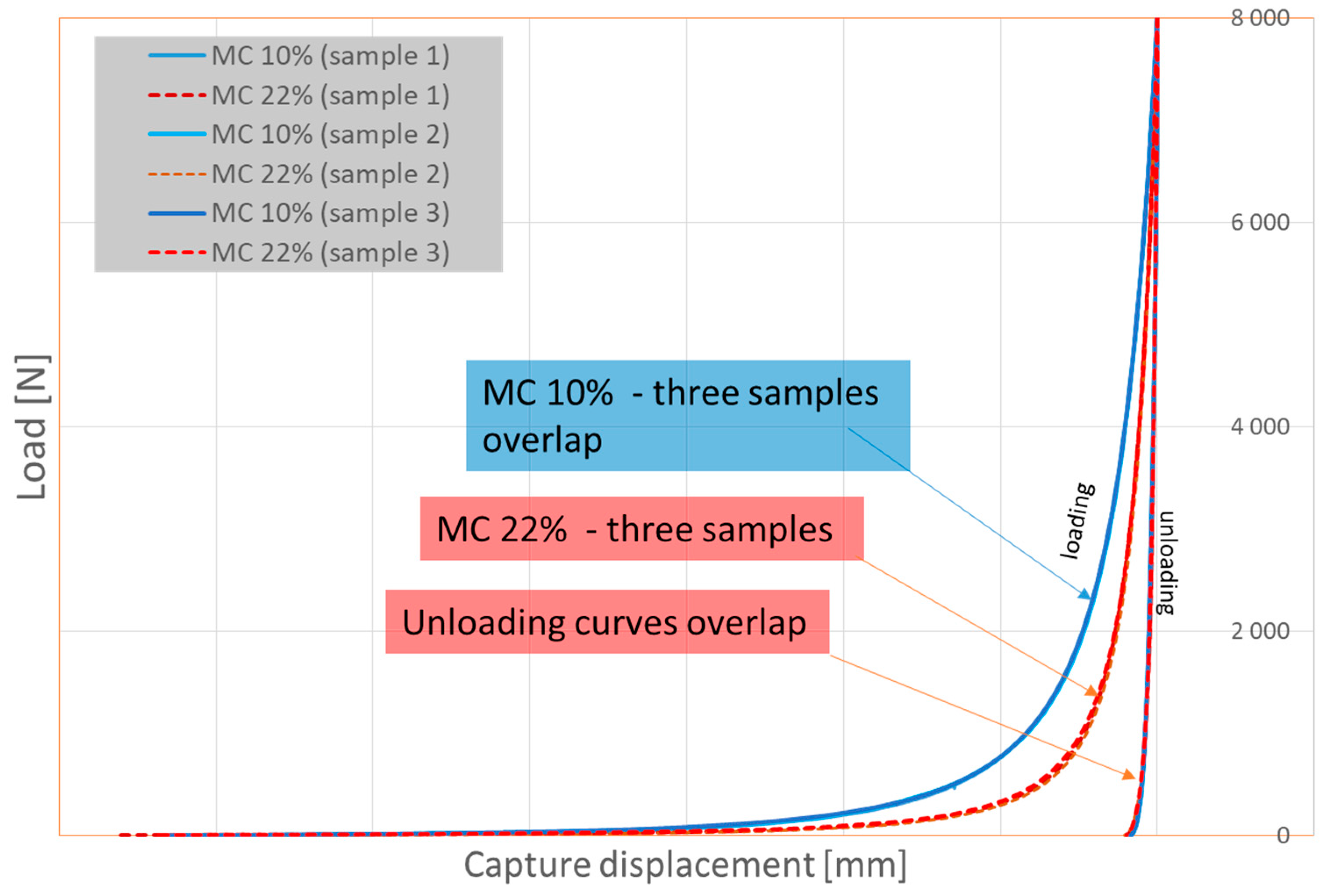 Sustainability 15 07396 g005