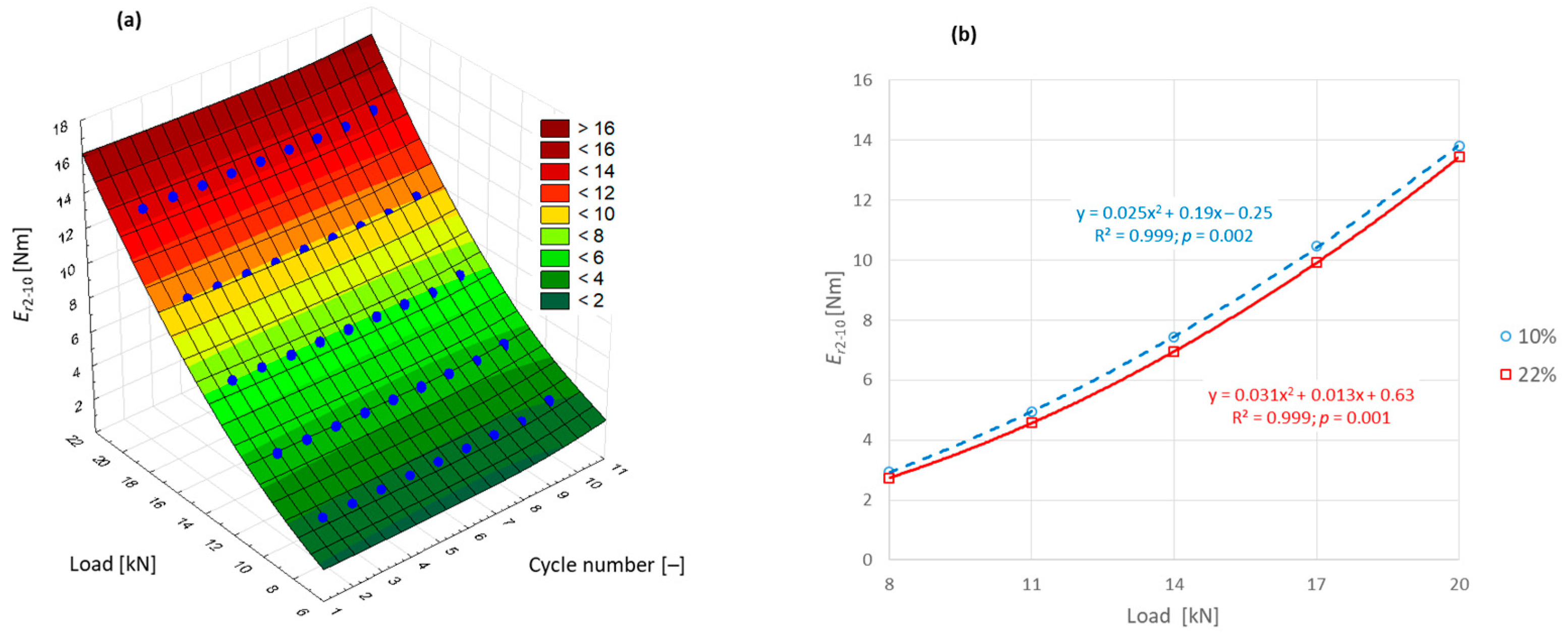 Sustainability 15 07396 g007