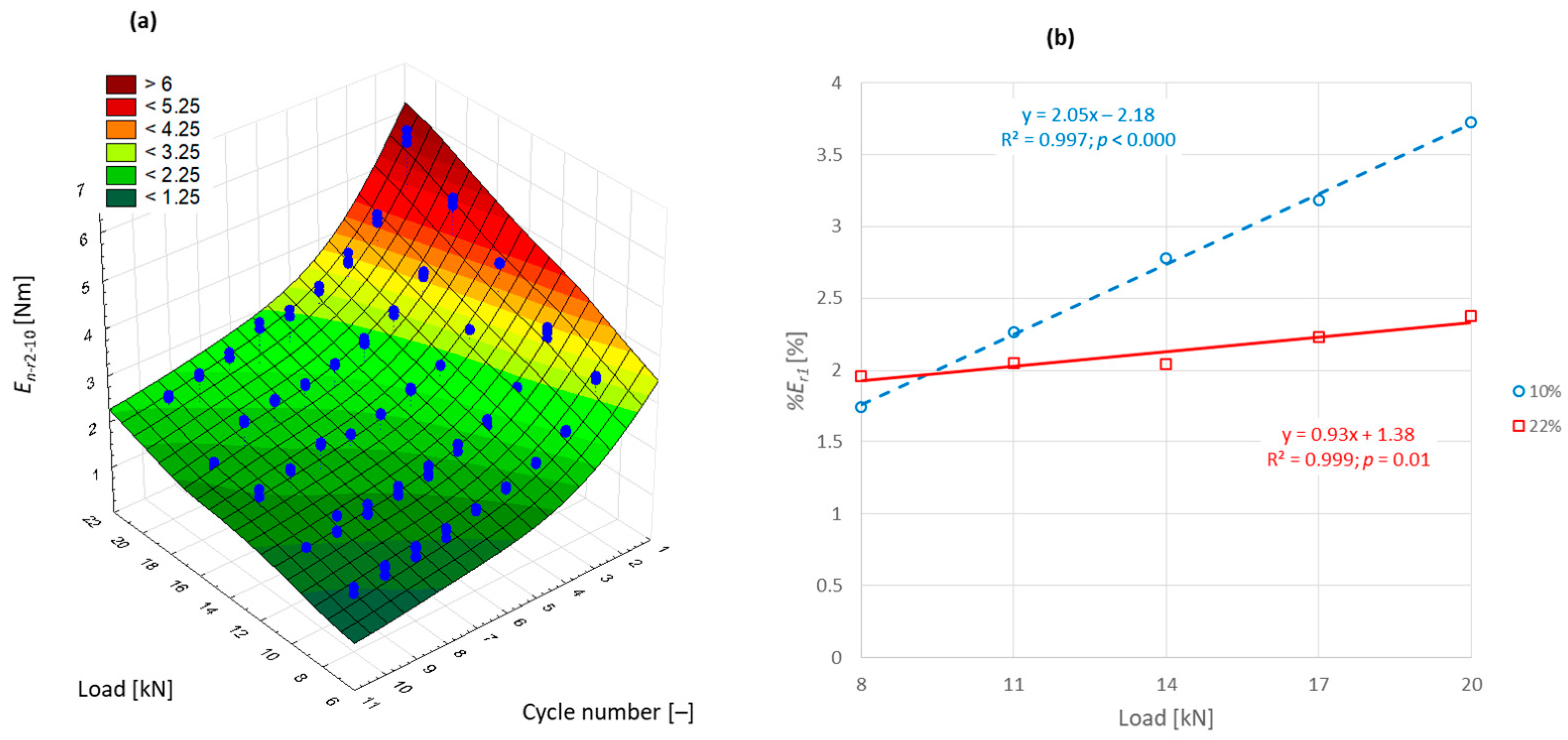 Sustainability 15 07396 g008