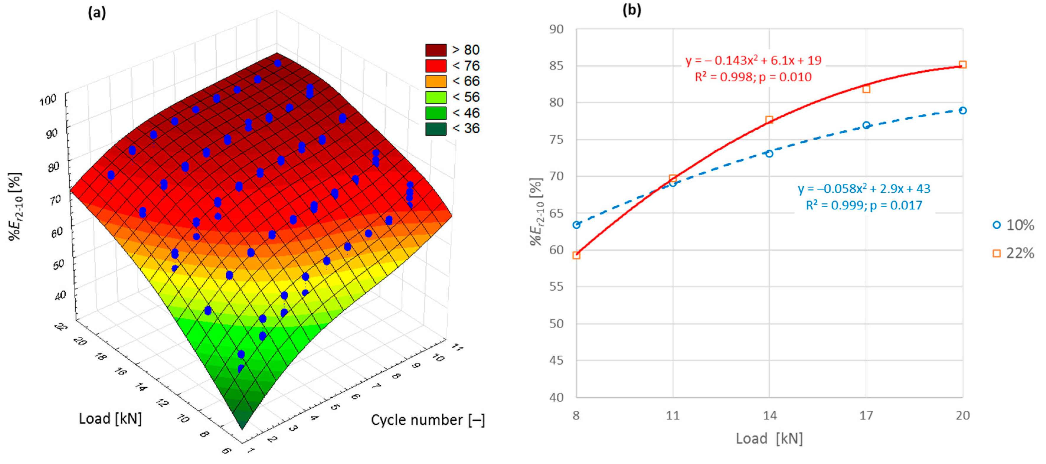 Sustainability 15 07396 g009