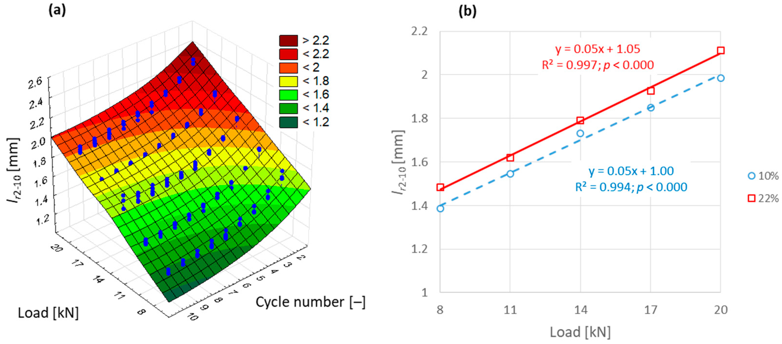 Sustainability 15 07396 g011