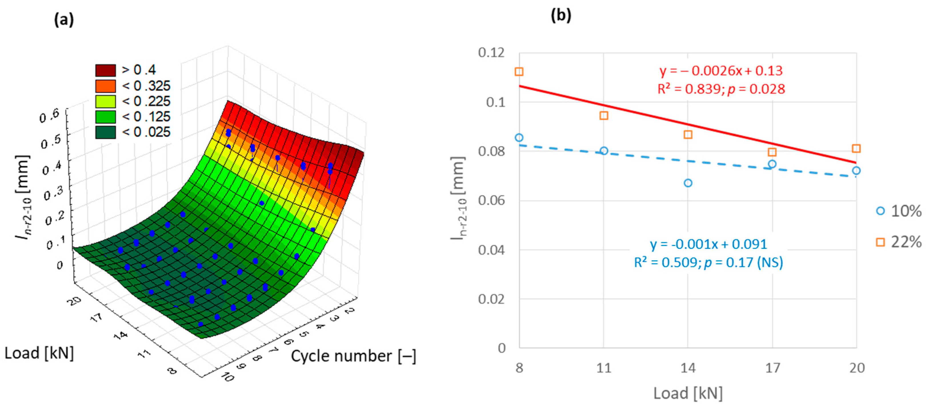 Sustainability 15 07396 g012