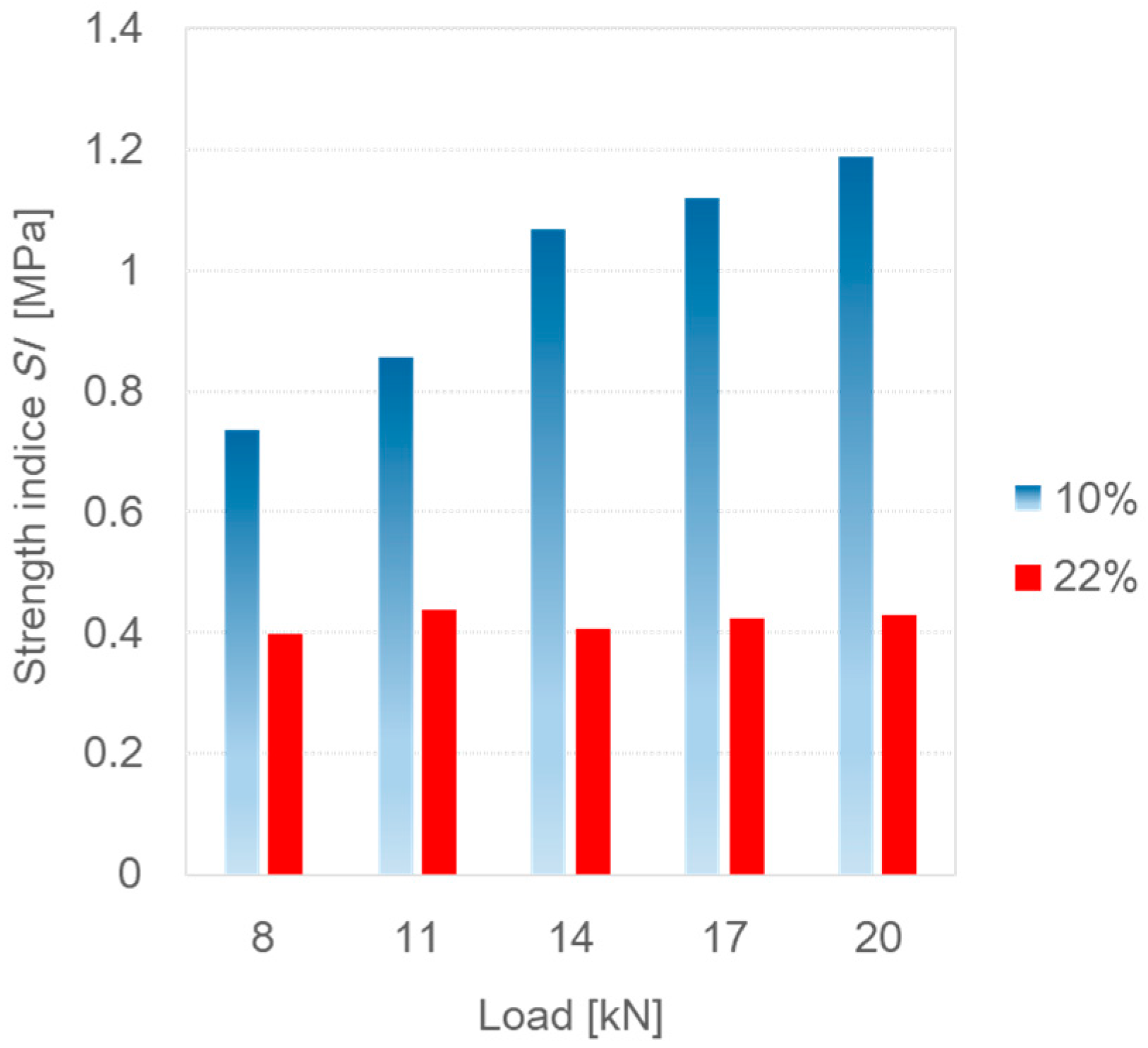 Sustainability 15 07396 g015