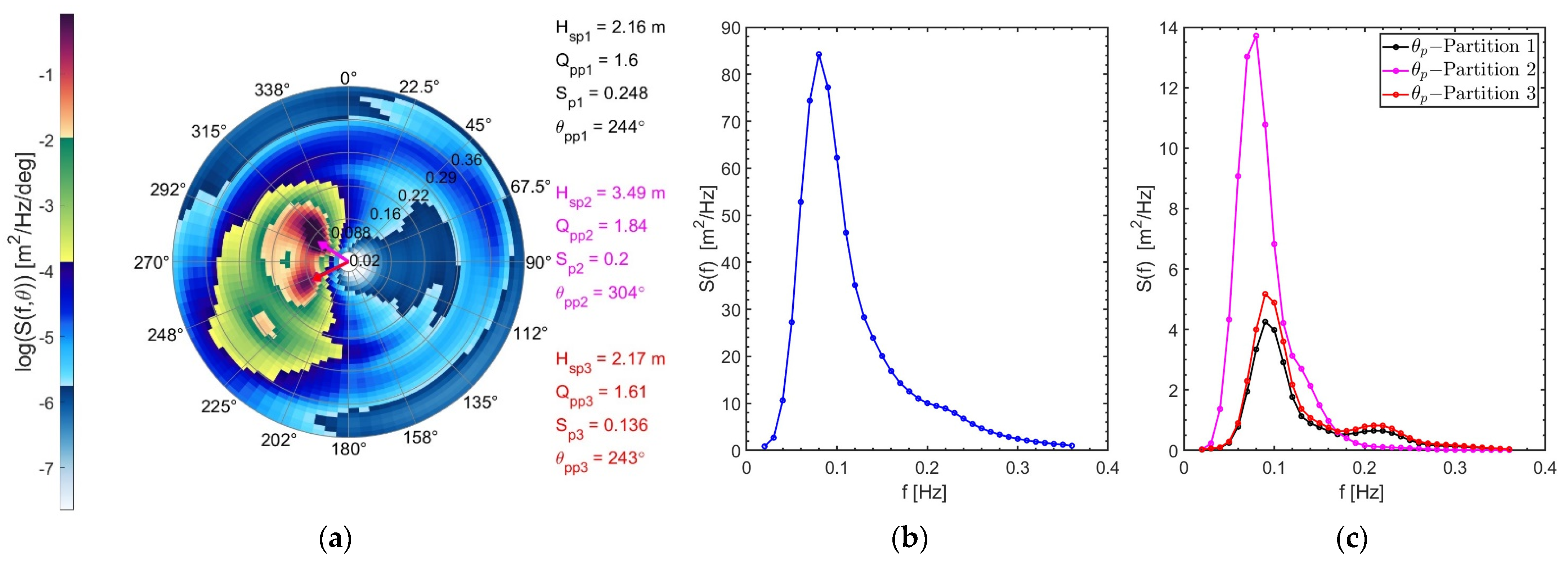 Sustainability 15 07414 g004