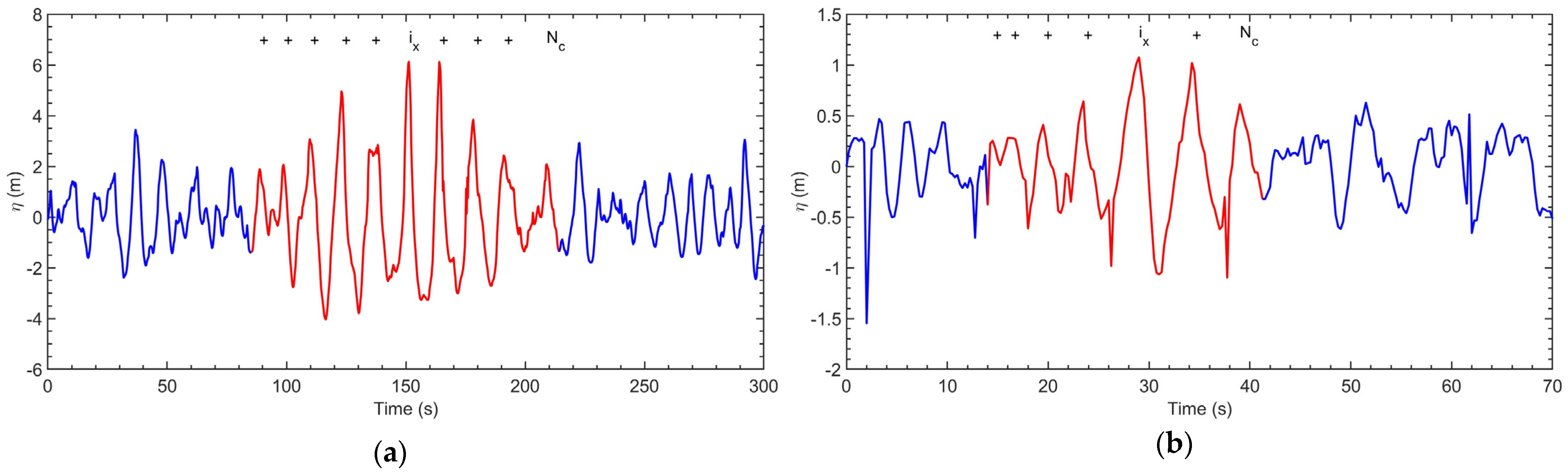 Sustainability 15 07414 g009