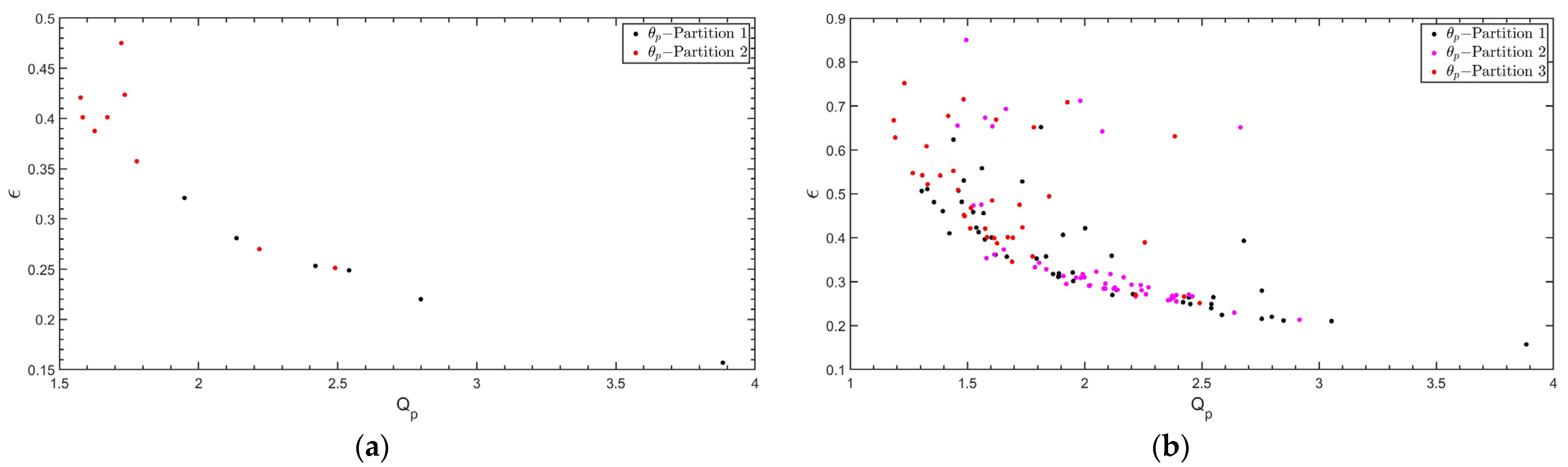 Sustainability 15 07414 g011